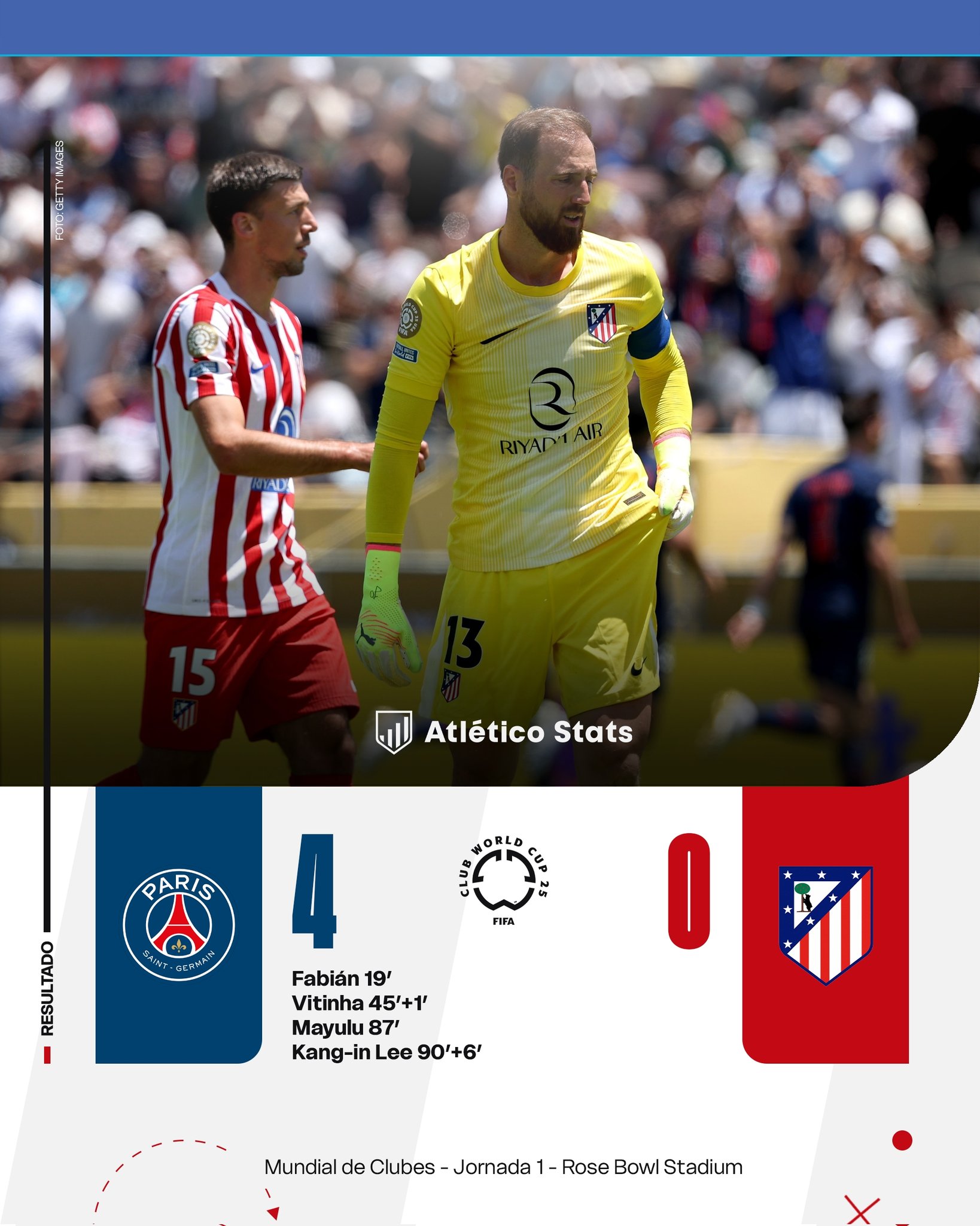 El desastre del Atleti vs PSG.