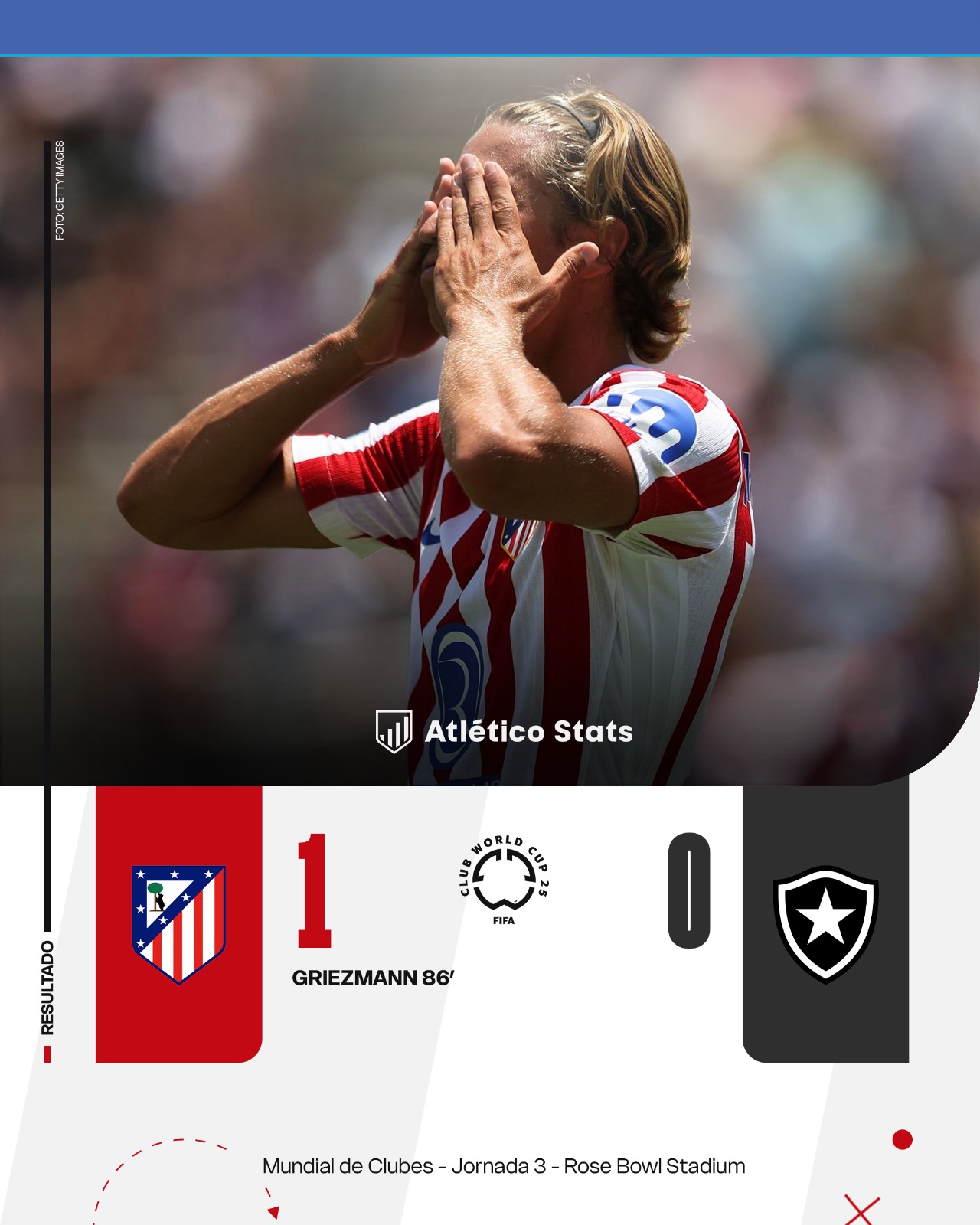 El Atlético de Madrid queda eliminado del Mundial de Clubes pese a ganar a Botafogo.