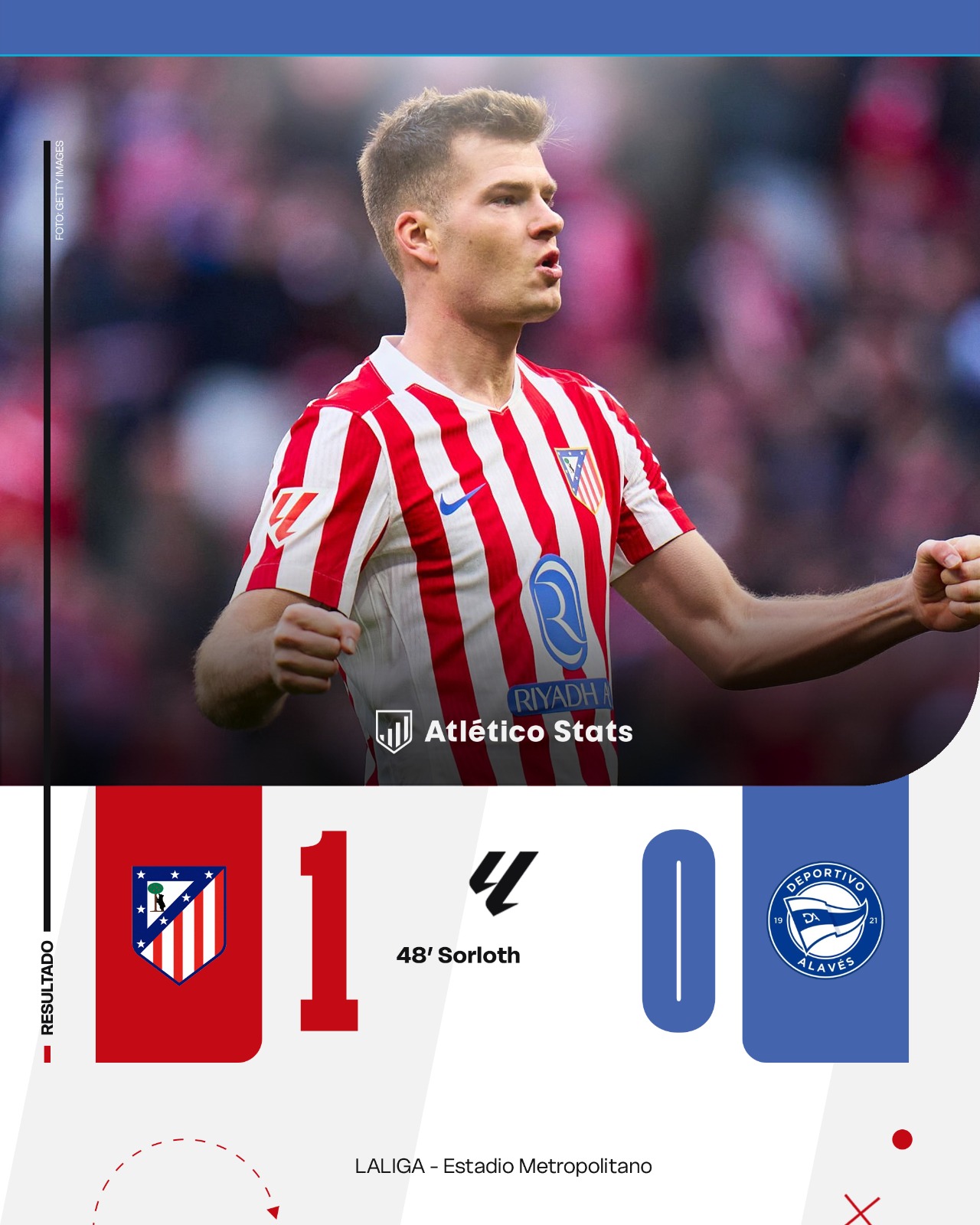 Resultado del Atlético de Madrid 1-0 Deportivo Alavés