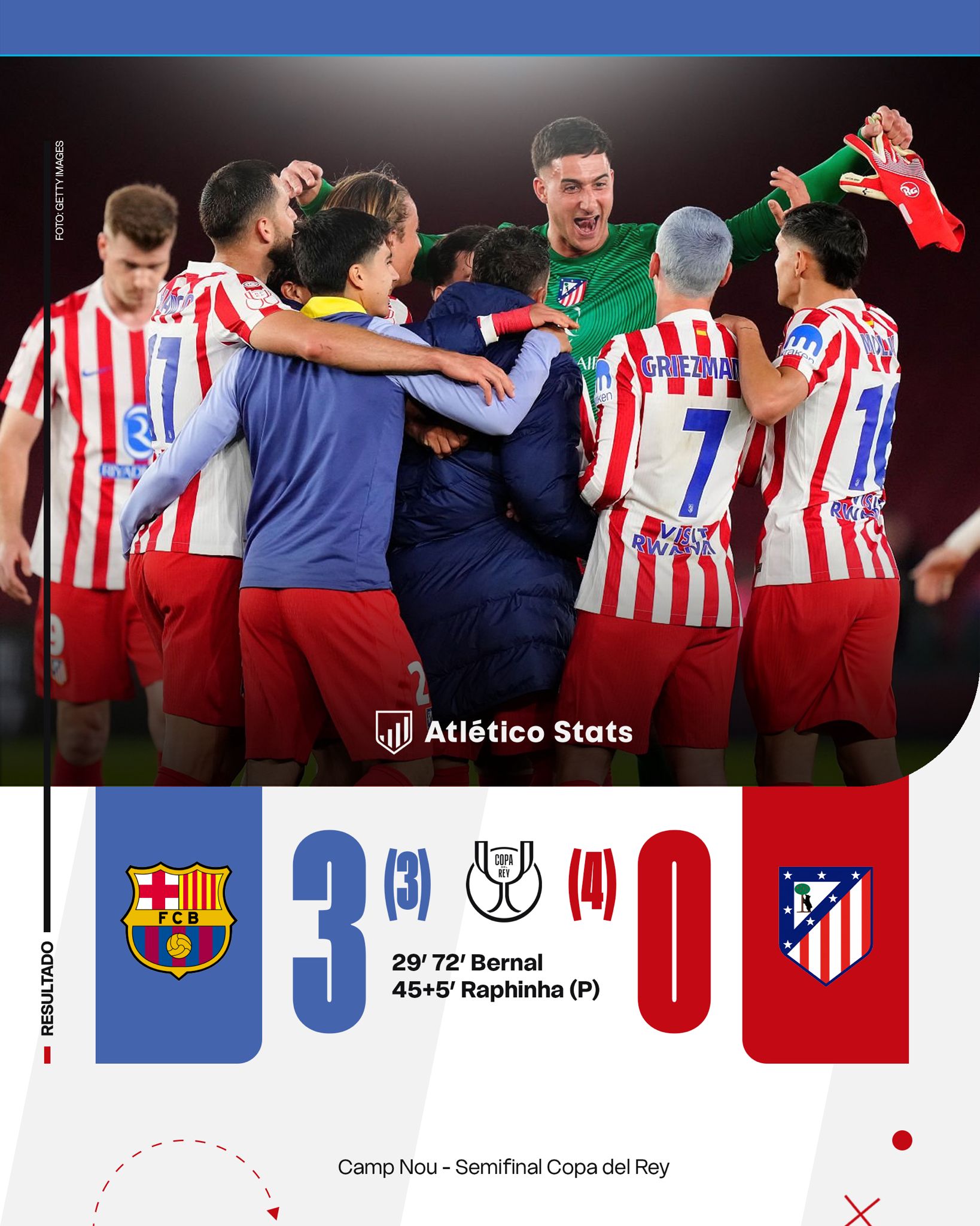 Barcelona 3-0 Atleti: frente al abismo, resistir