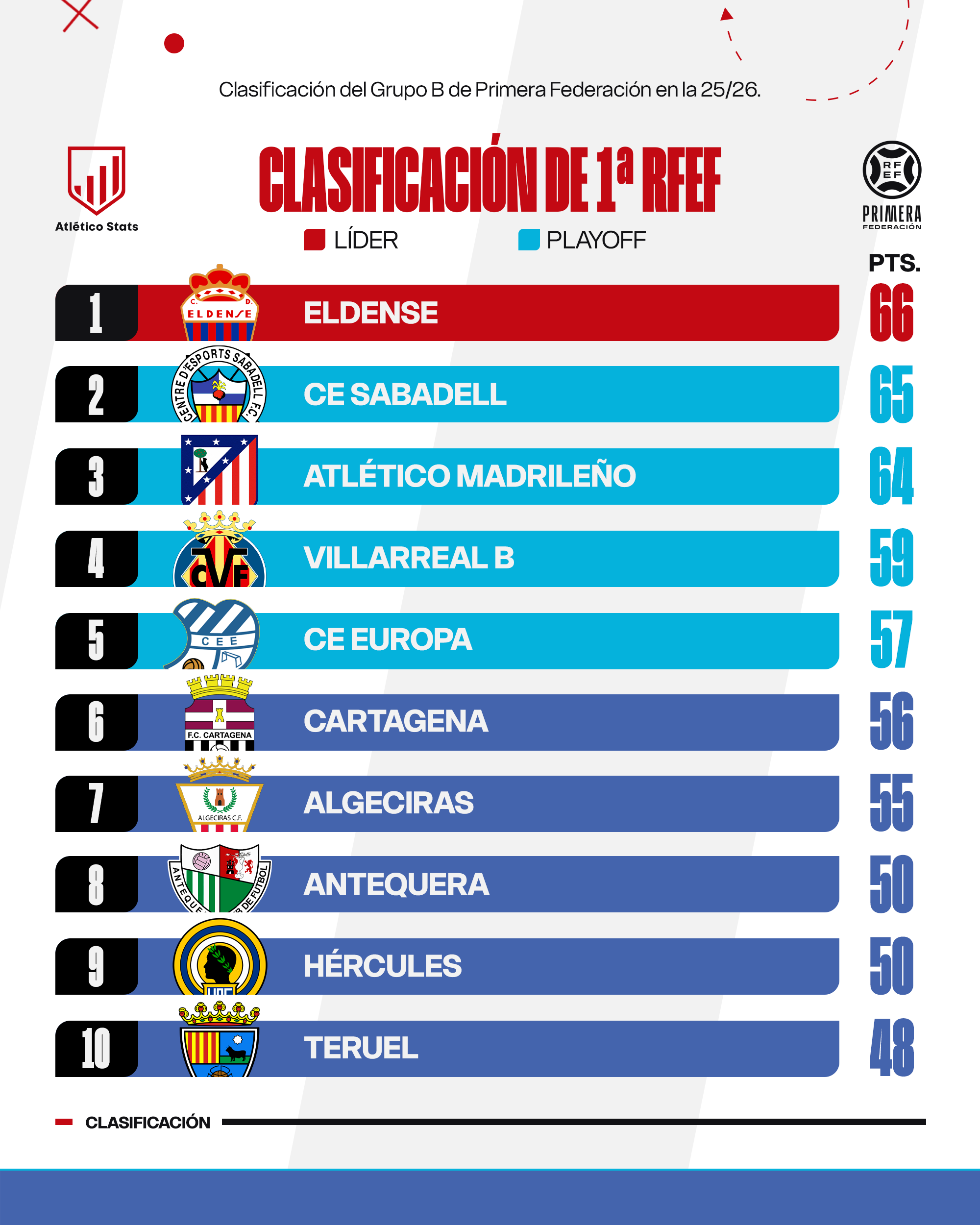 Un ascenso clave... también para el mercado del Atleti