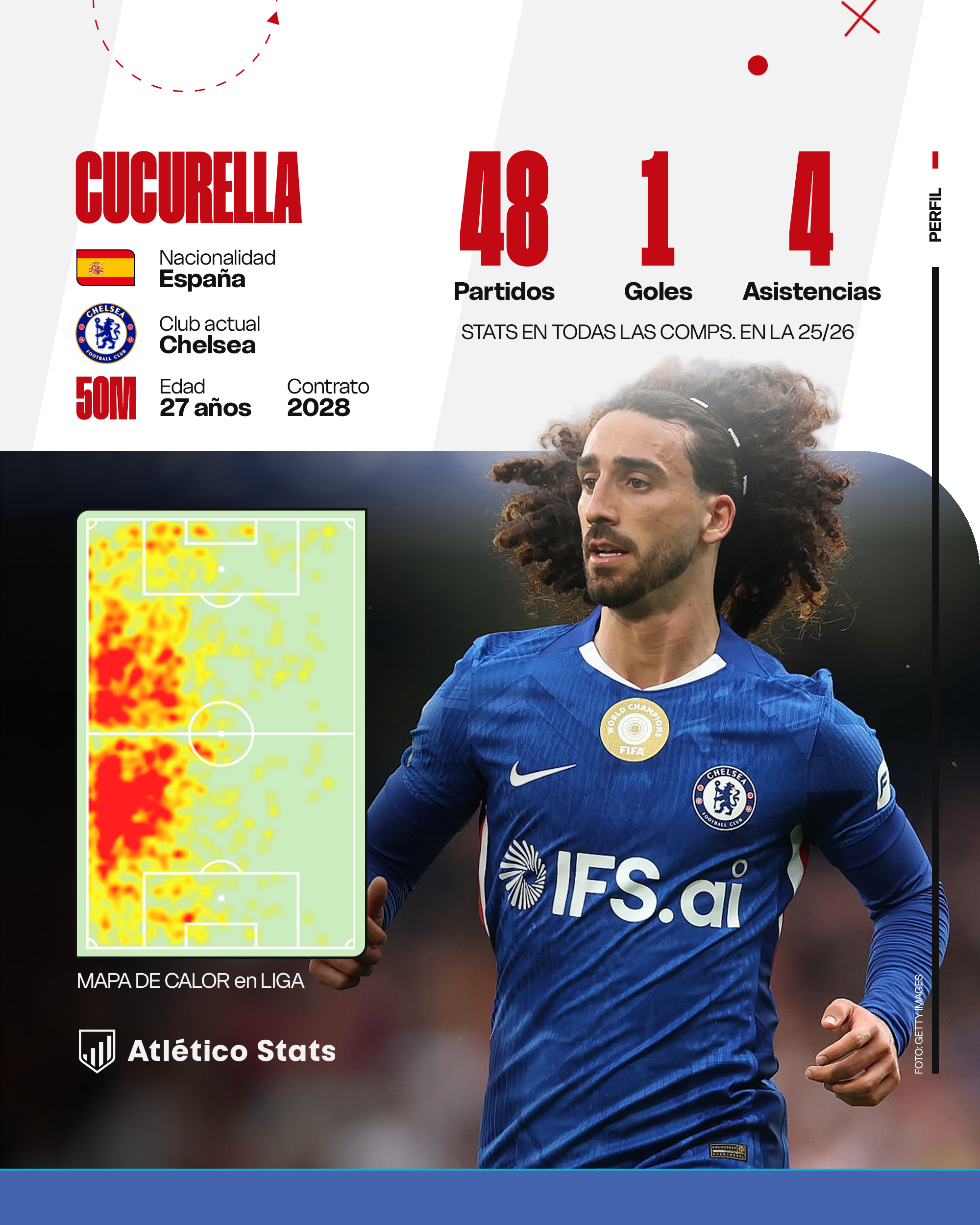 Cucurella es la prioridad del Atleti