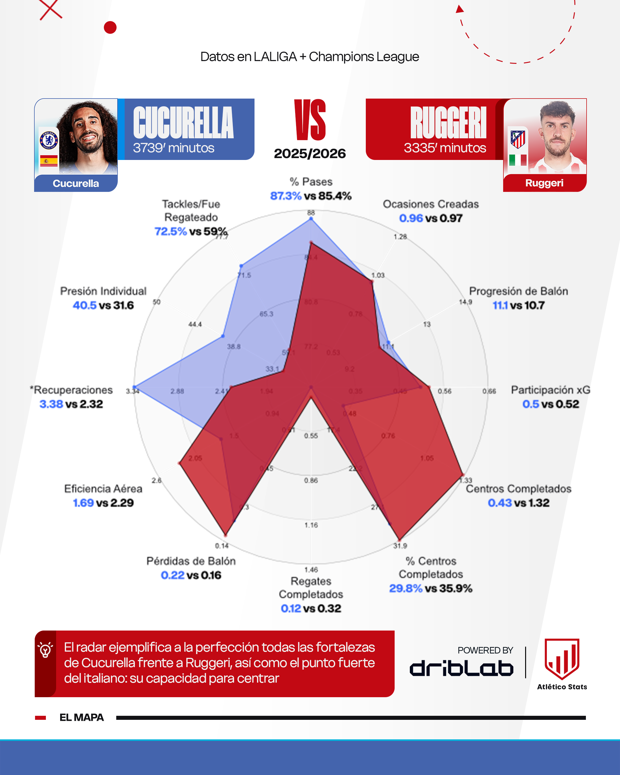 Cucurella es la prioridad del Atleti