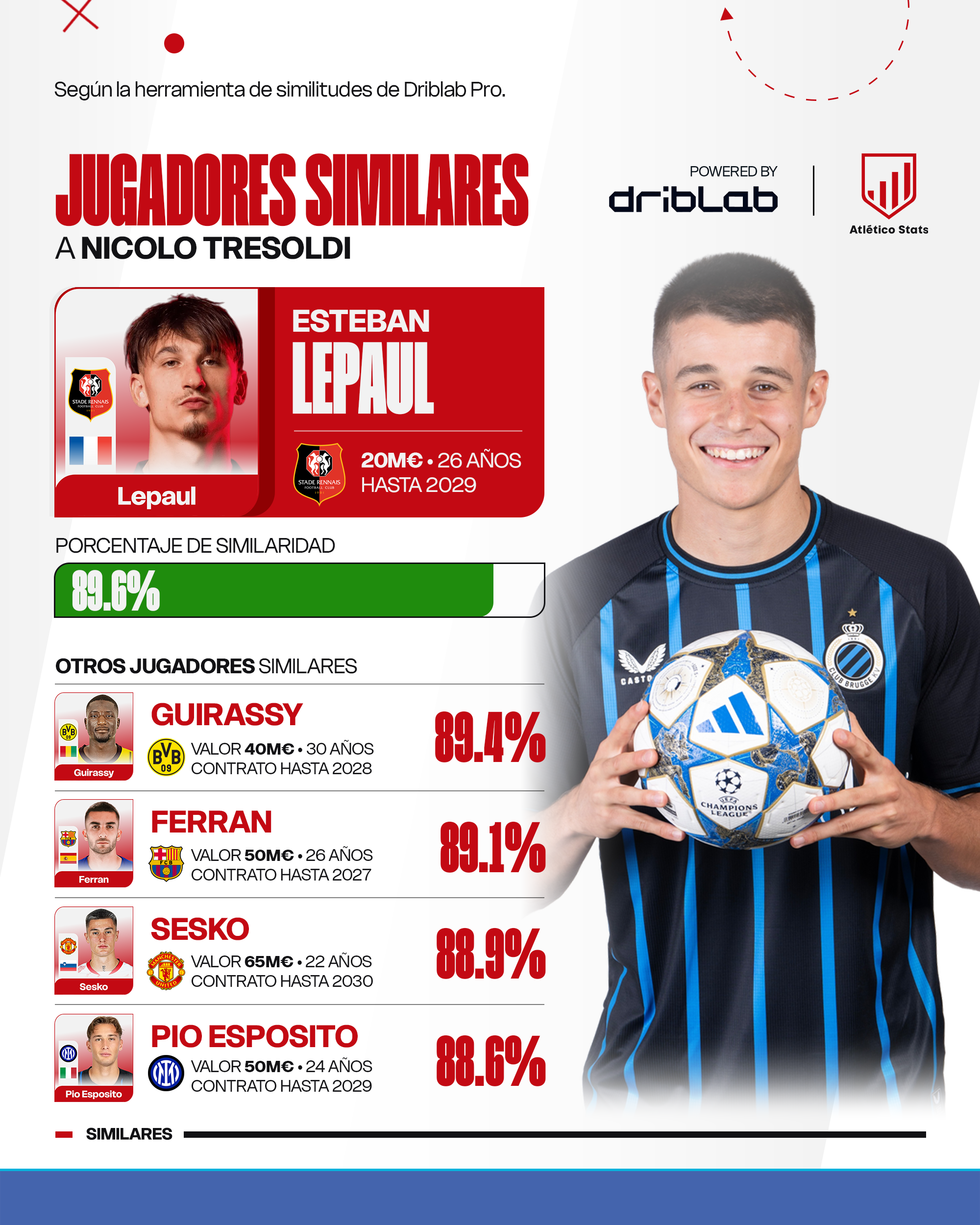 Nicolo Tresoldi, un '9' para el Atleti de Simeone