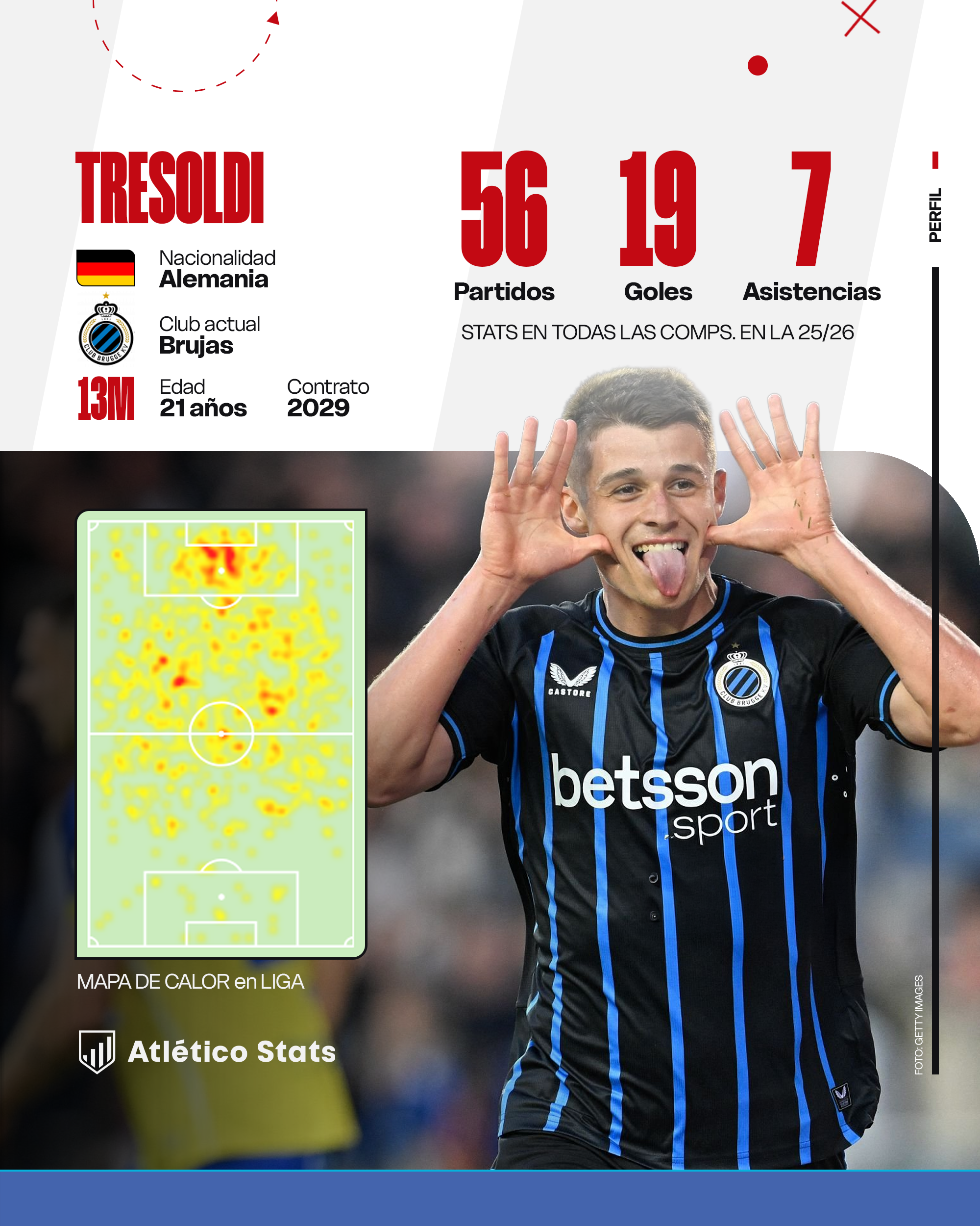 Nicolo Tresoldi, un '9' para el Atleti de Simeone