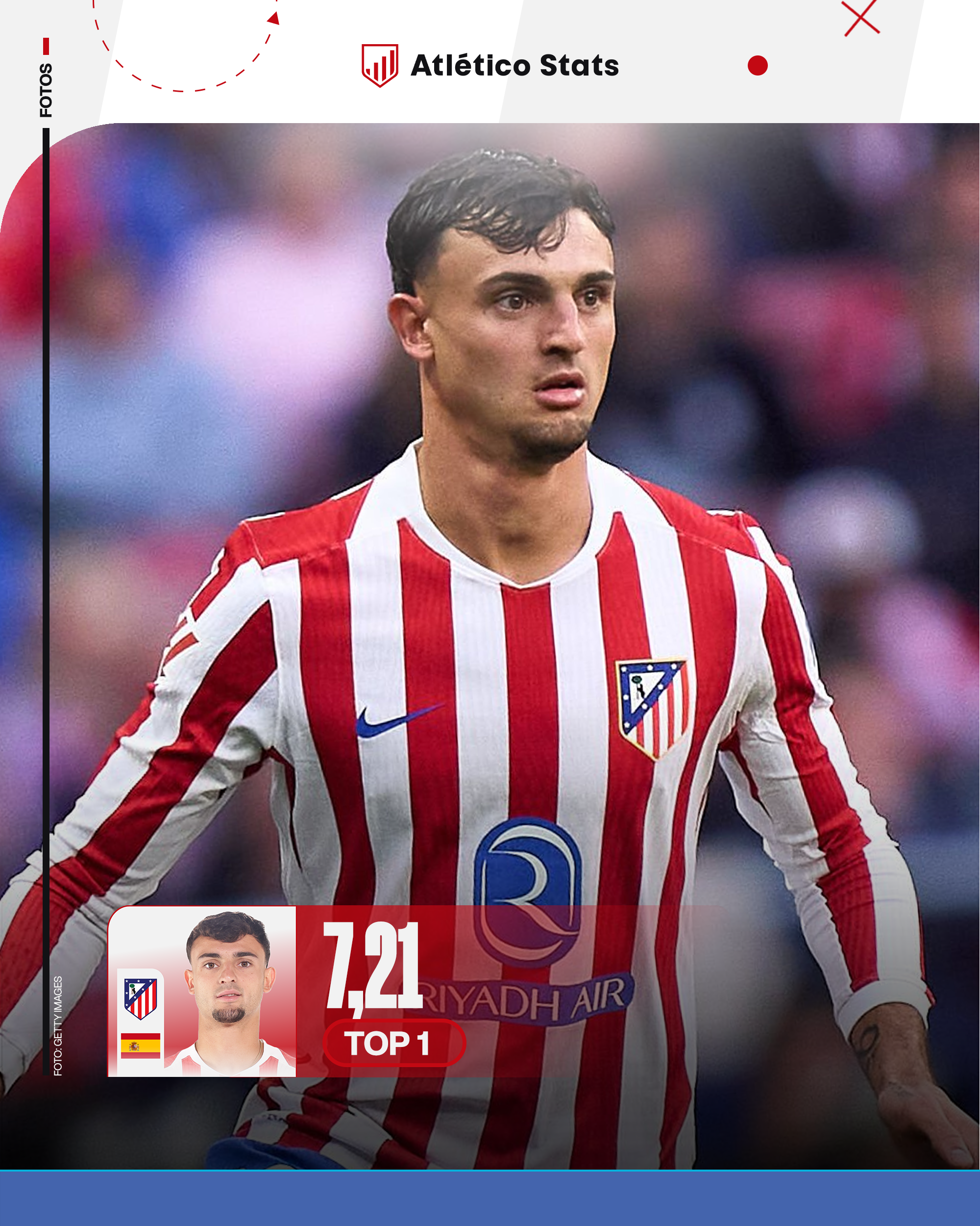 Las notas de la temporada del Atlético de Madrid