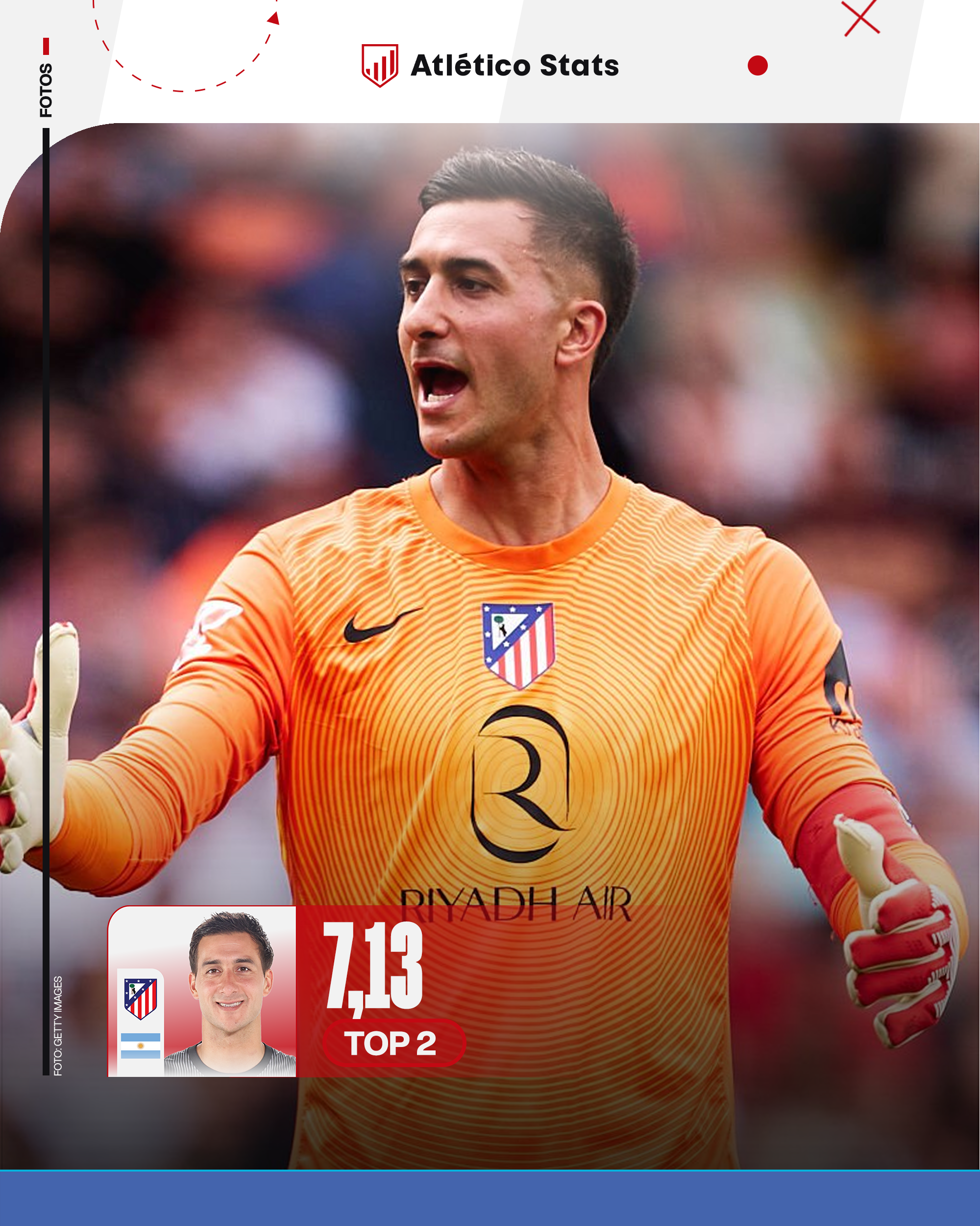 Las notas de la temporada del Atlético de Madrid