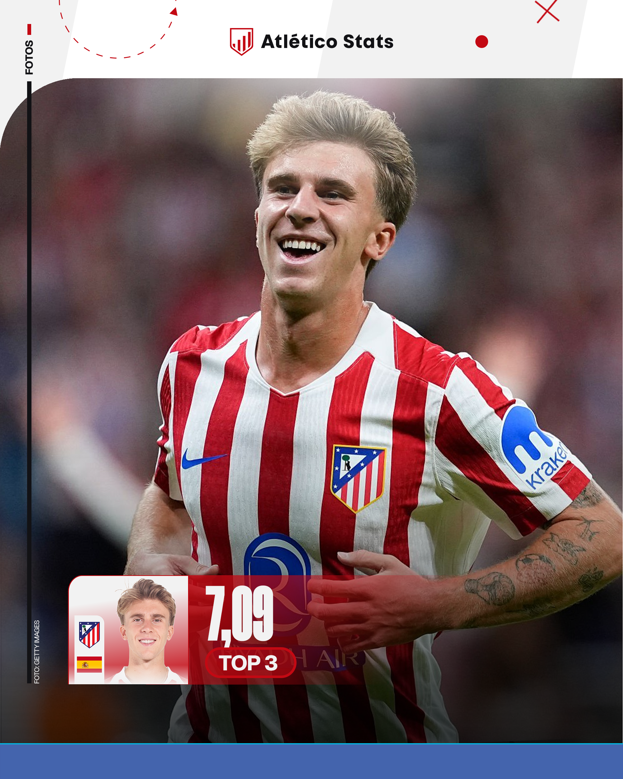 Las notas de la temporada del Atlético de Madrid