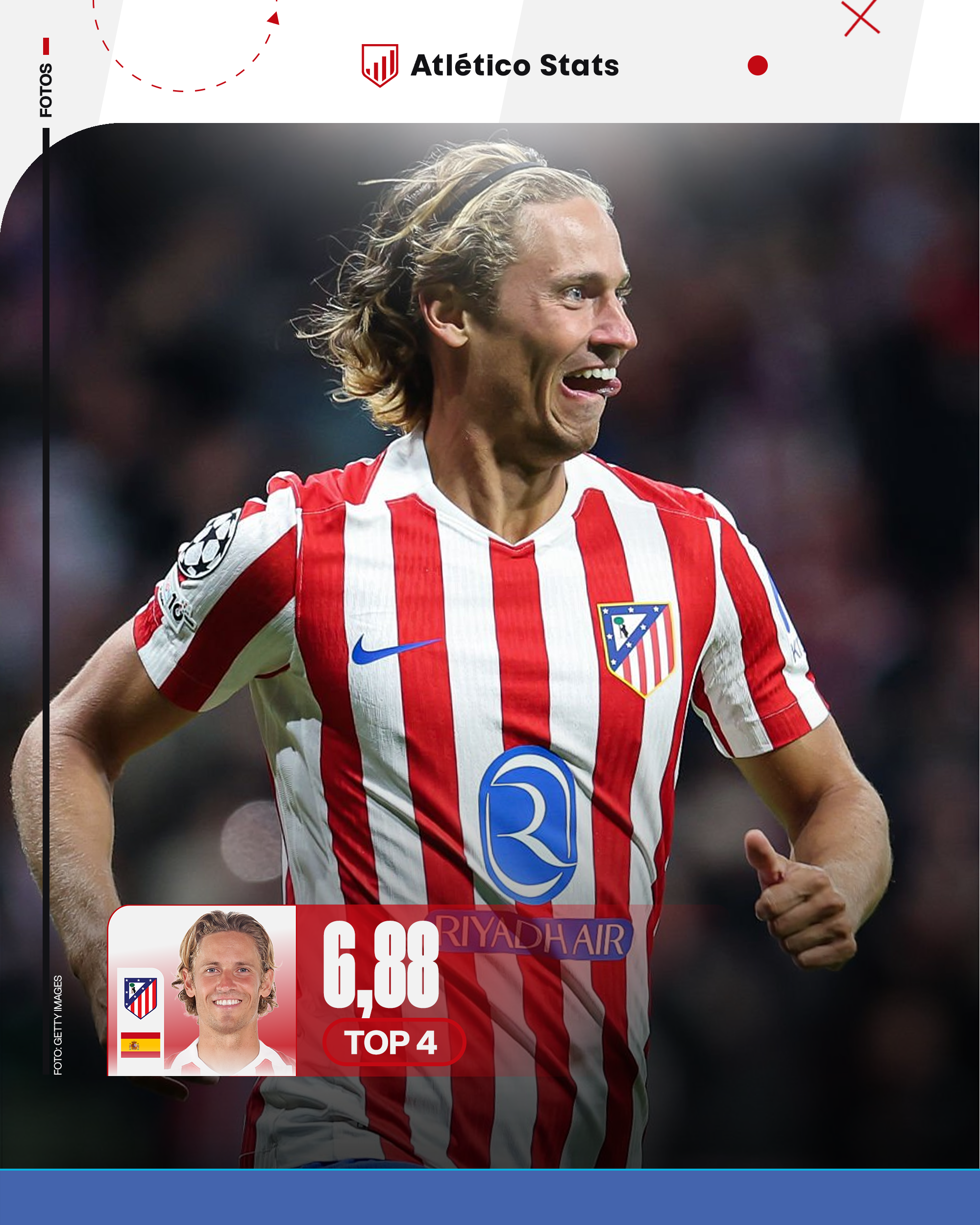 Las notas de la temporada del Atlético de Madrid