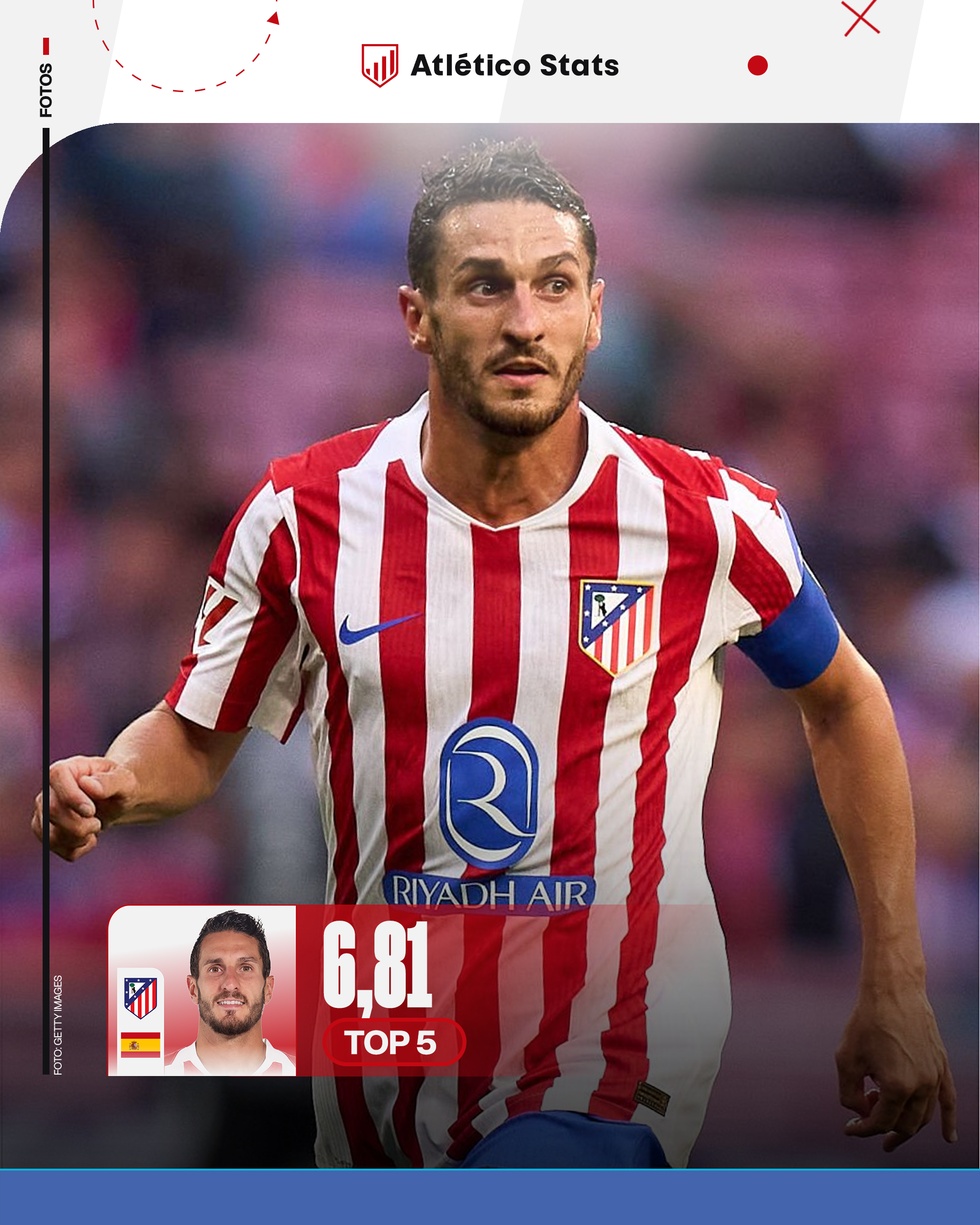 Las notas de la temporada del Atlético de Madrid