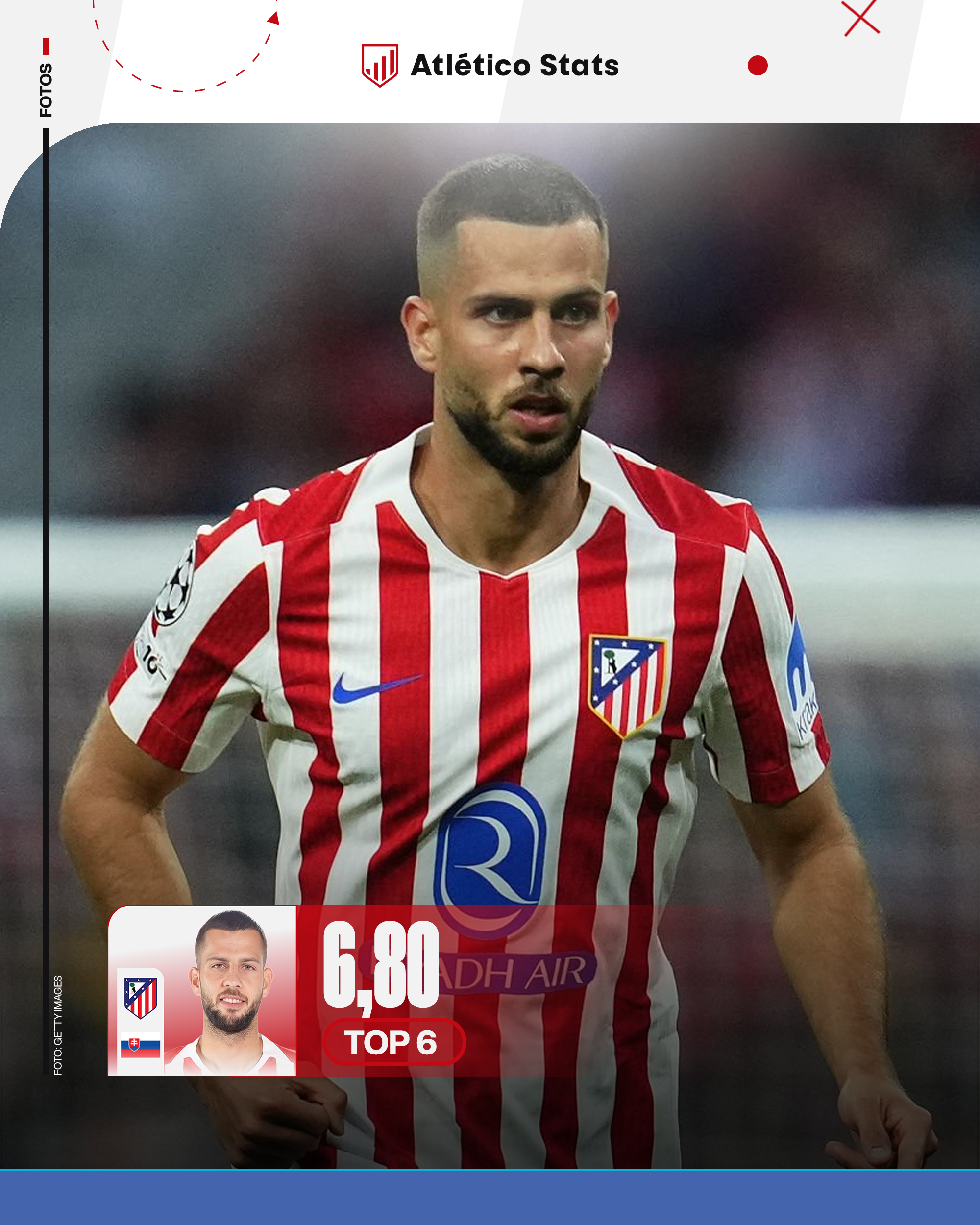 Las notas de la temporada del Atlético de Madrid