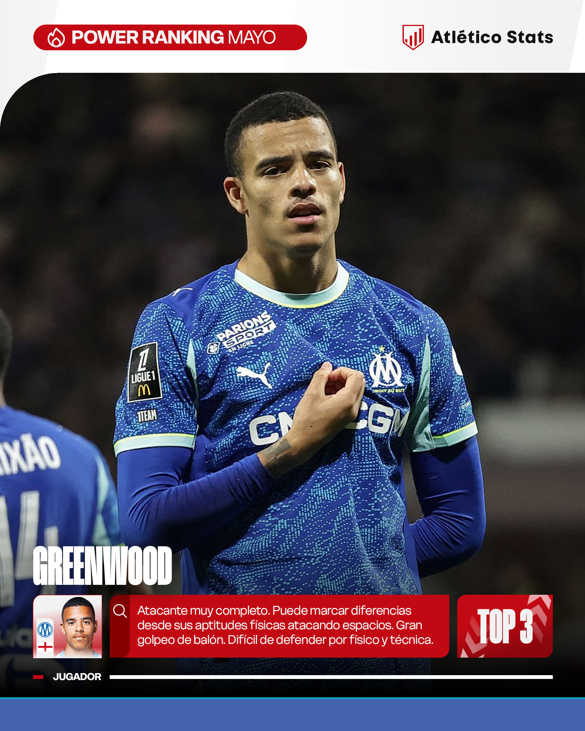 Power Ranking de mayo: Greenwood cae y la sorpresa de Tresoldi