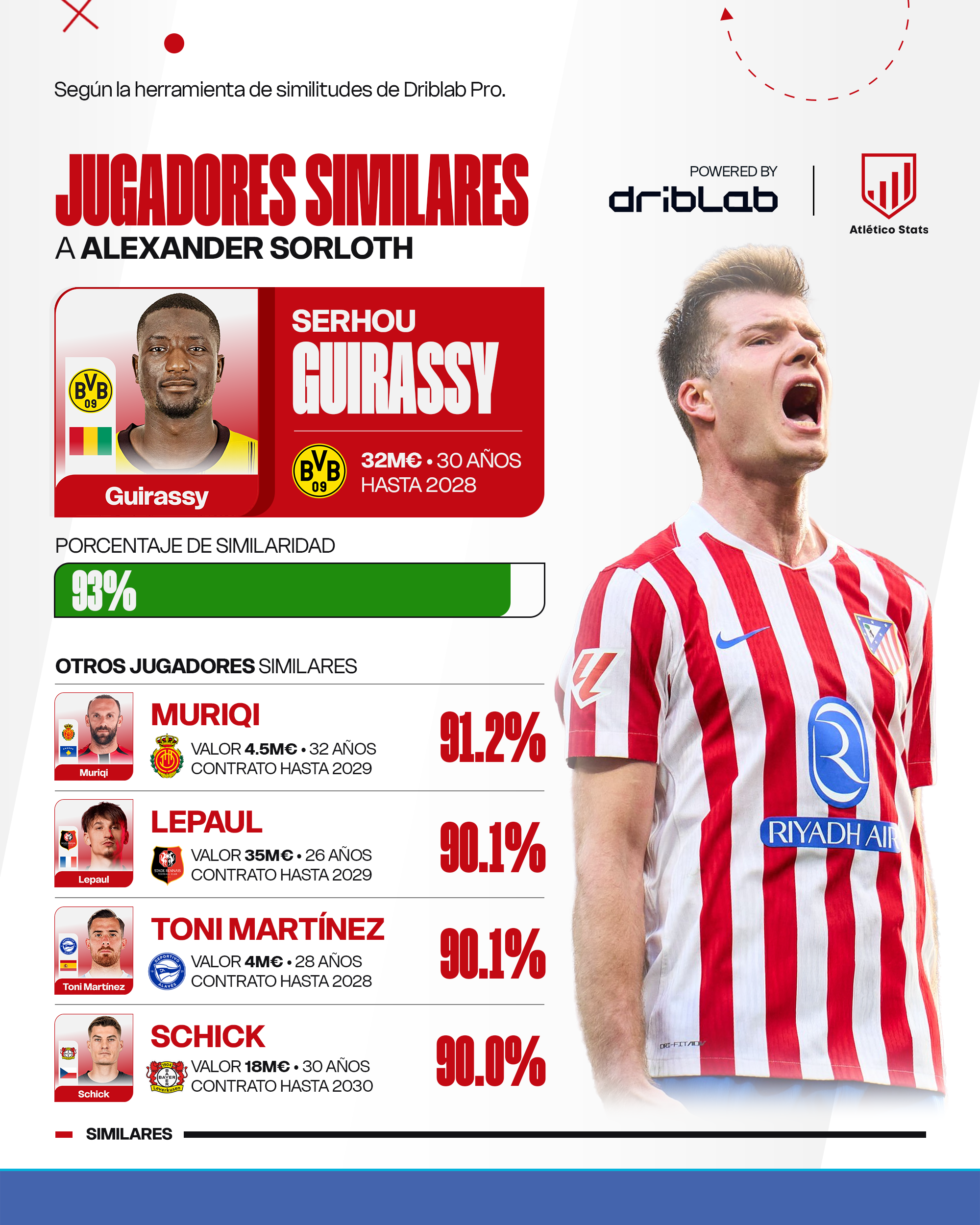 Un primer movimiento demoledor: Sorloth, Nico González y la Juventus