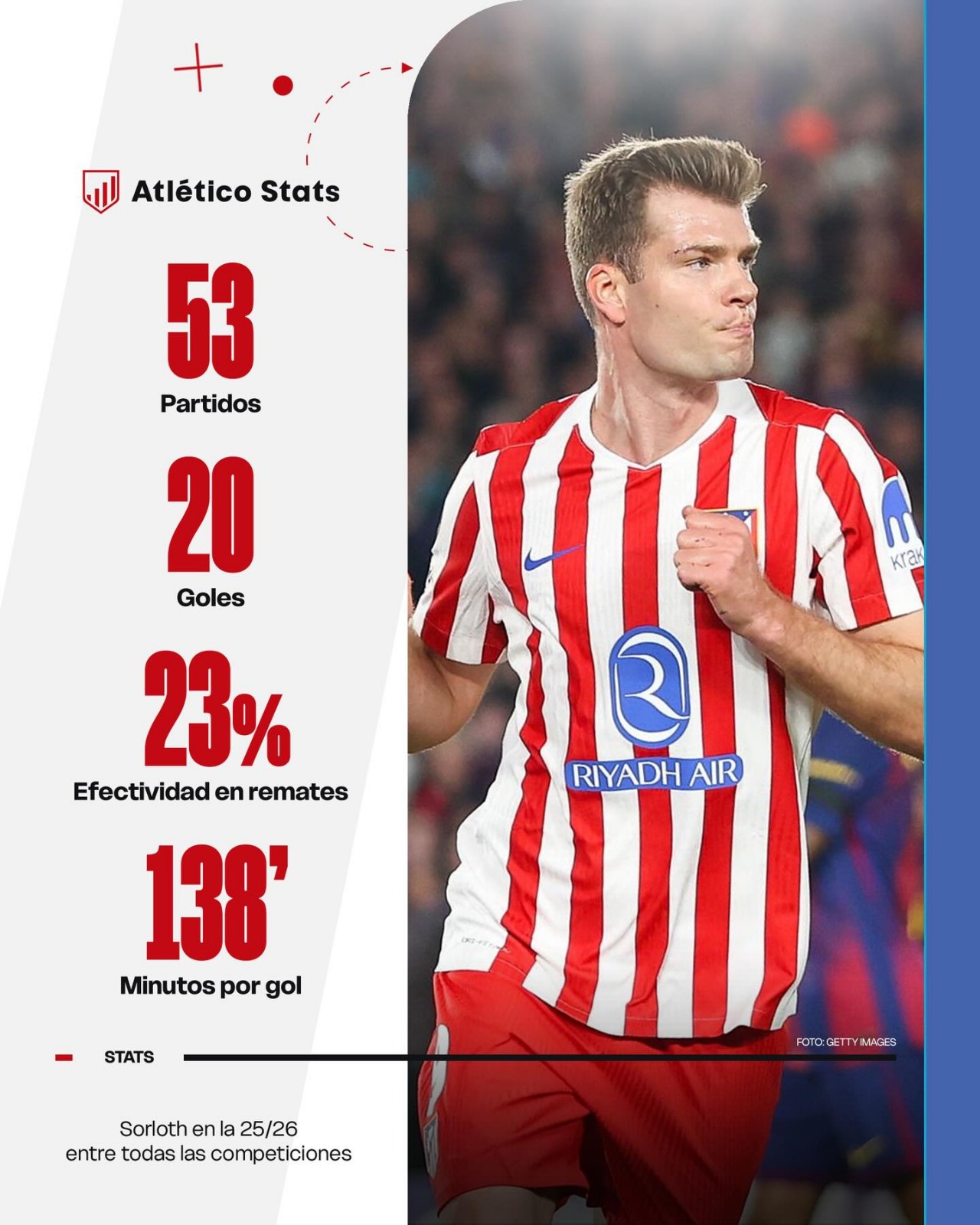 Un primer movimiento demoledor: Sorloth, Nico González y la Juventus