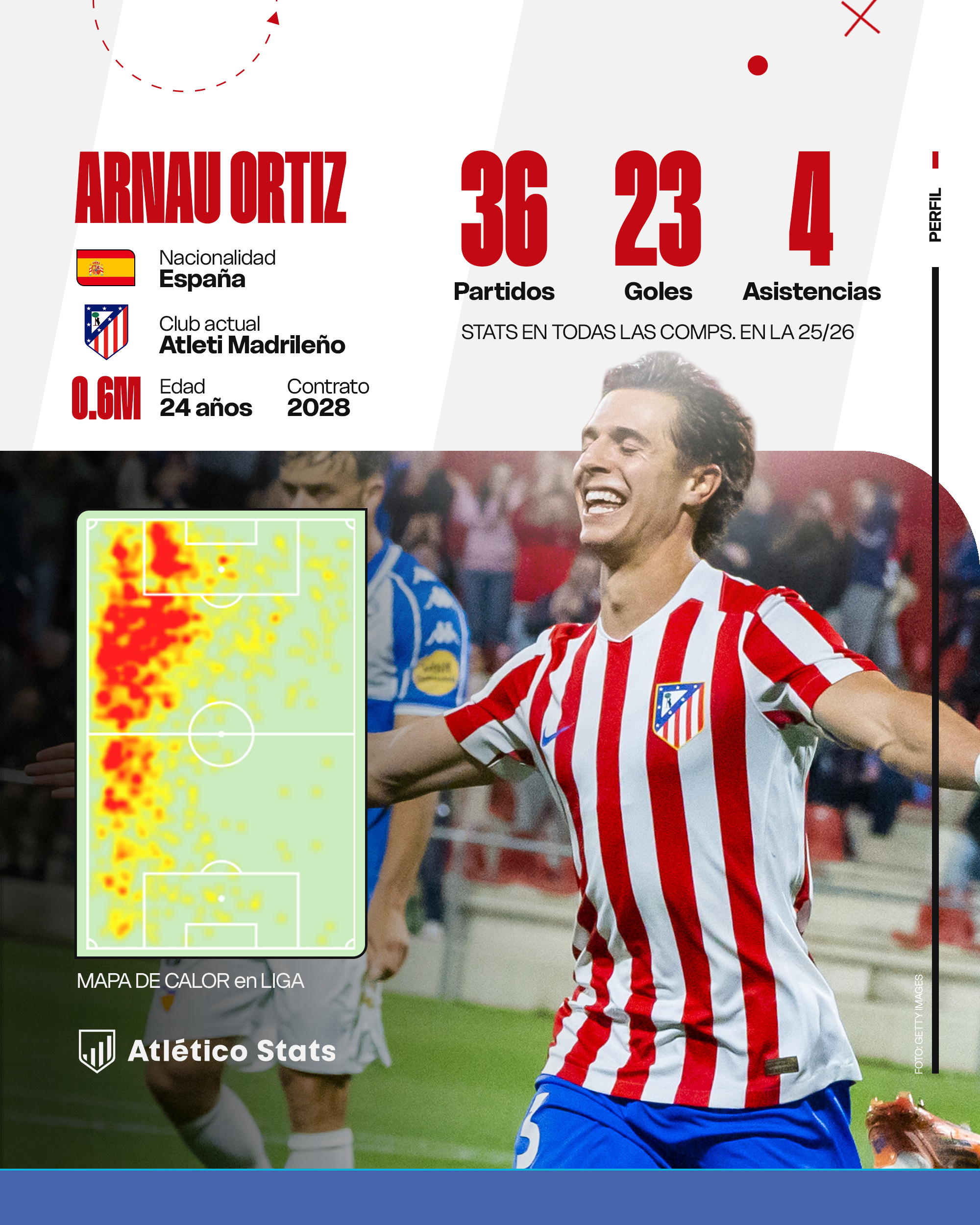 ¿Es tan bueno Arnau Ortiz? ¿Futuro en el Atlético de Madrid?