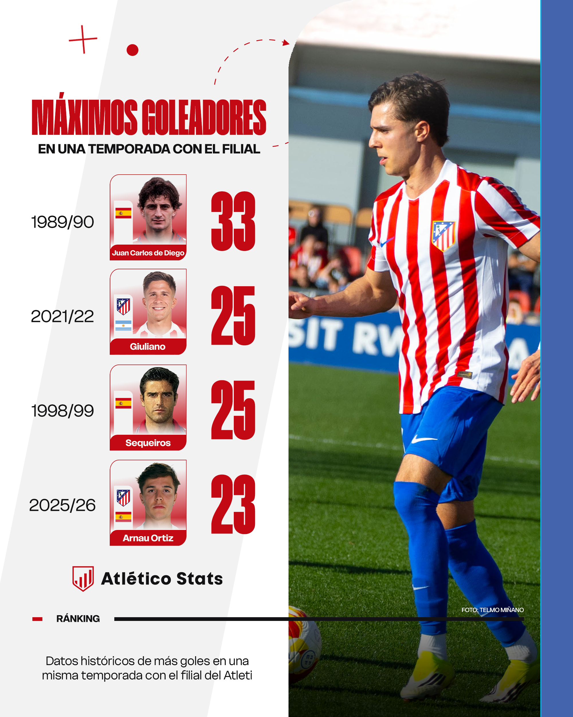 ¿Es tan bueno Arnau Ortiz? ¿Futuro en el Atlético de Madrid?