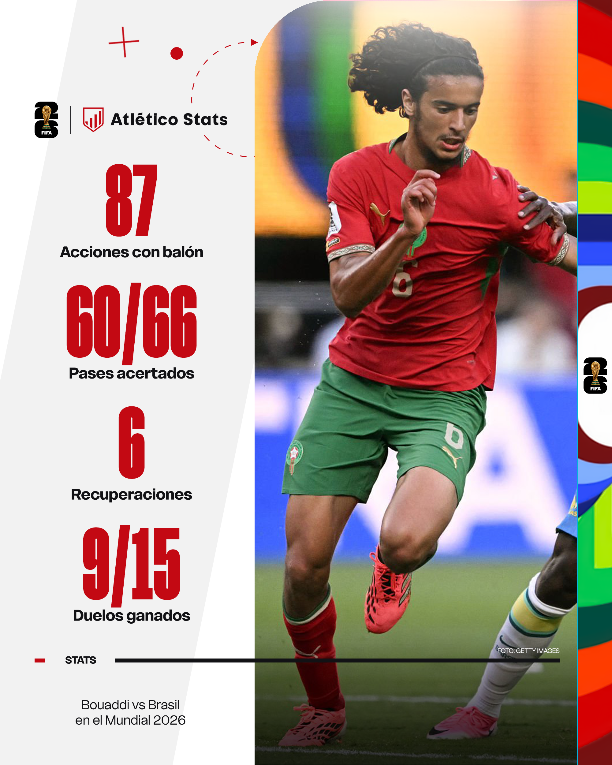 Resumen de la jornada 2 del Mundial 2026 con los destacados de Marruecos y Australia con Bouaddi como el más interesante.