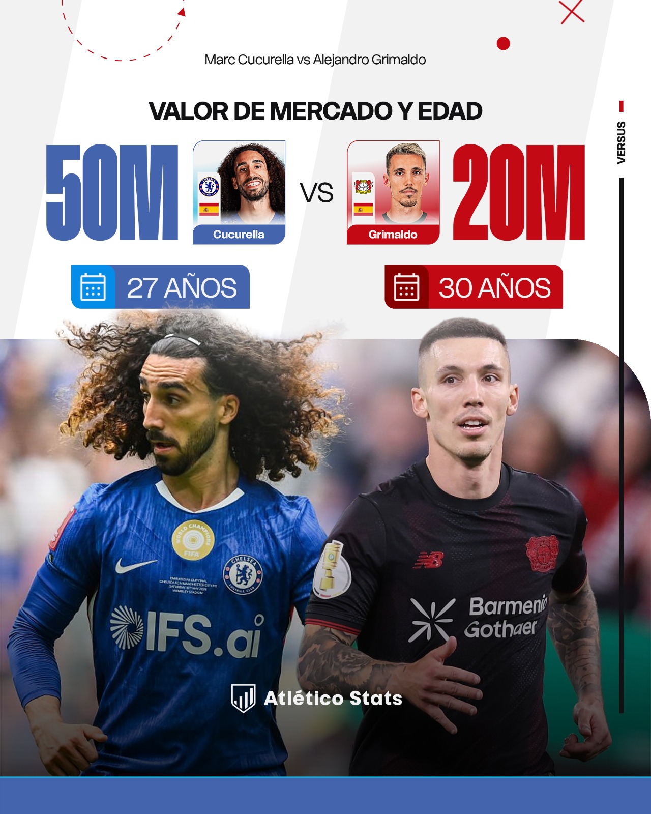 Cucurella al Real Madrid y el Atleti se queda sin su objetivo
