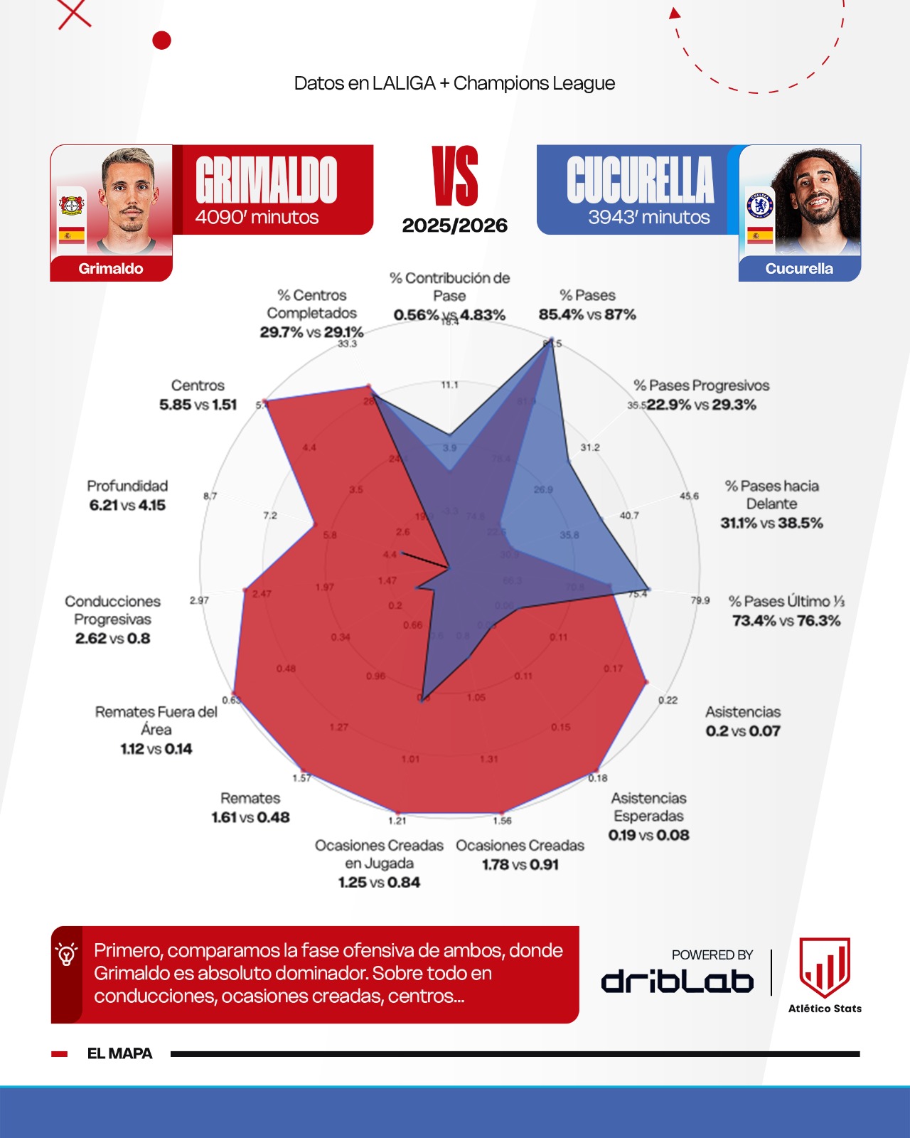Cucurella al Real Madrid y el Atleti se queda sin su objetivo