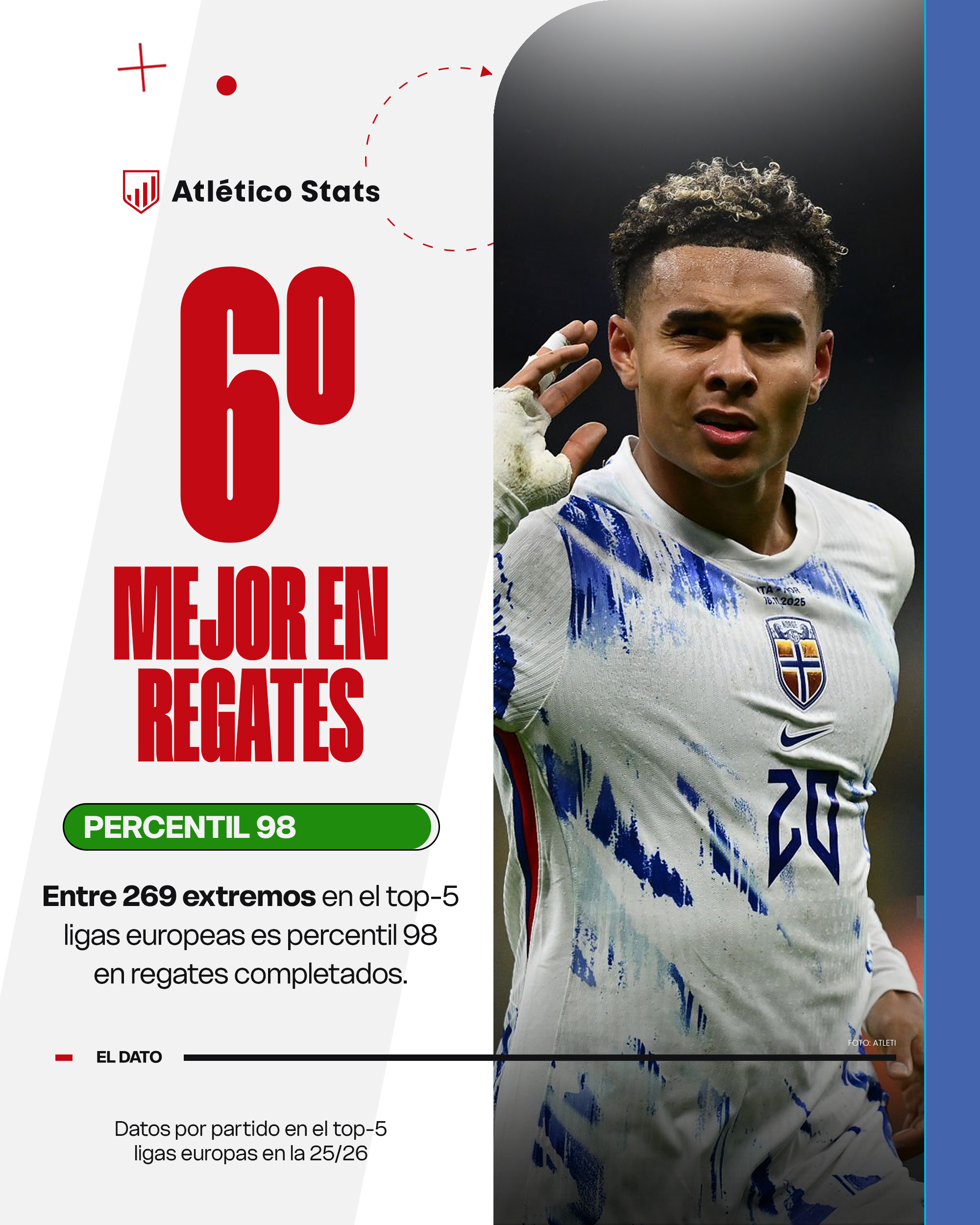 Antonio Nusa: el regate que necesita el Atlético de Madrid