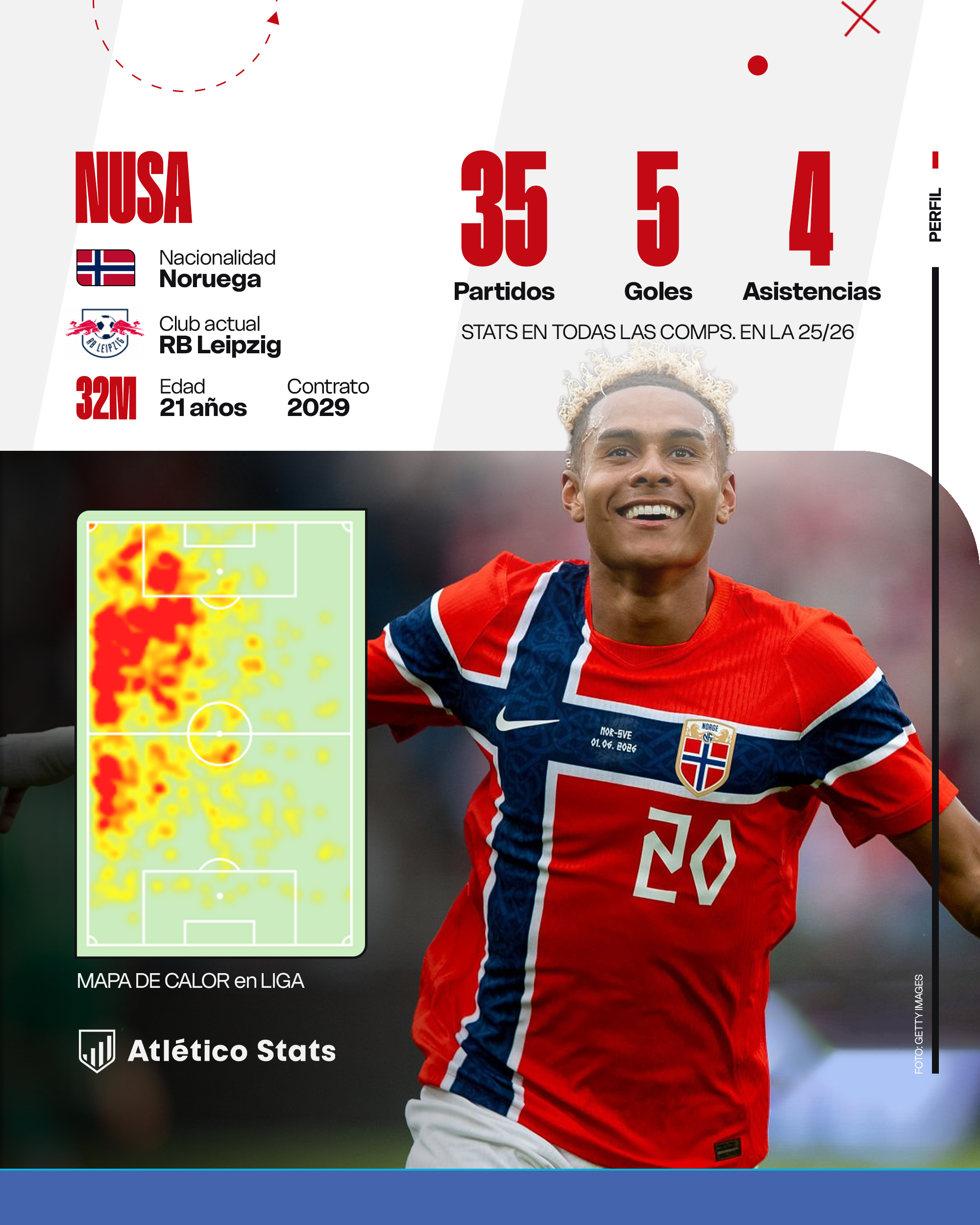 Antonio Nusa: el regate que necesita el Atlético de Madrid