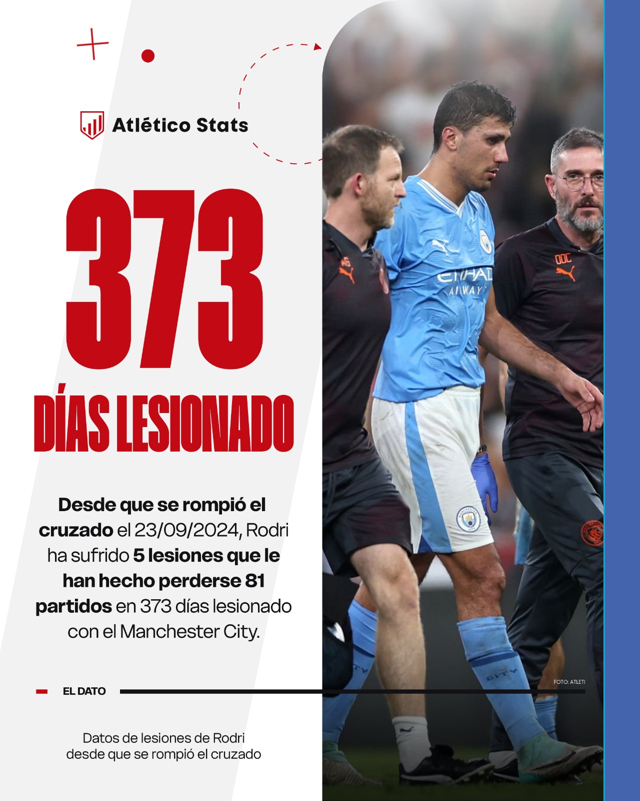 ¿Sería Rodri Hernández una opción élite para el Atleti 26/27?