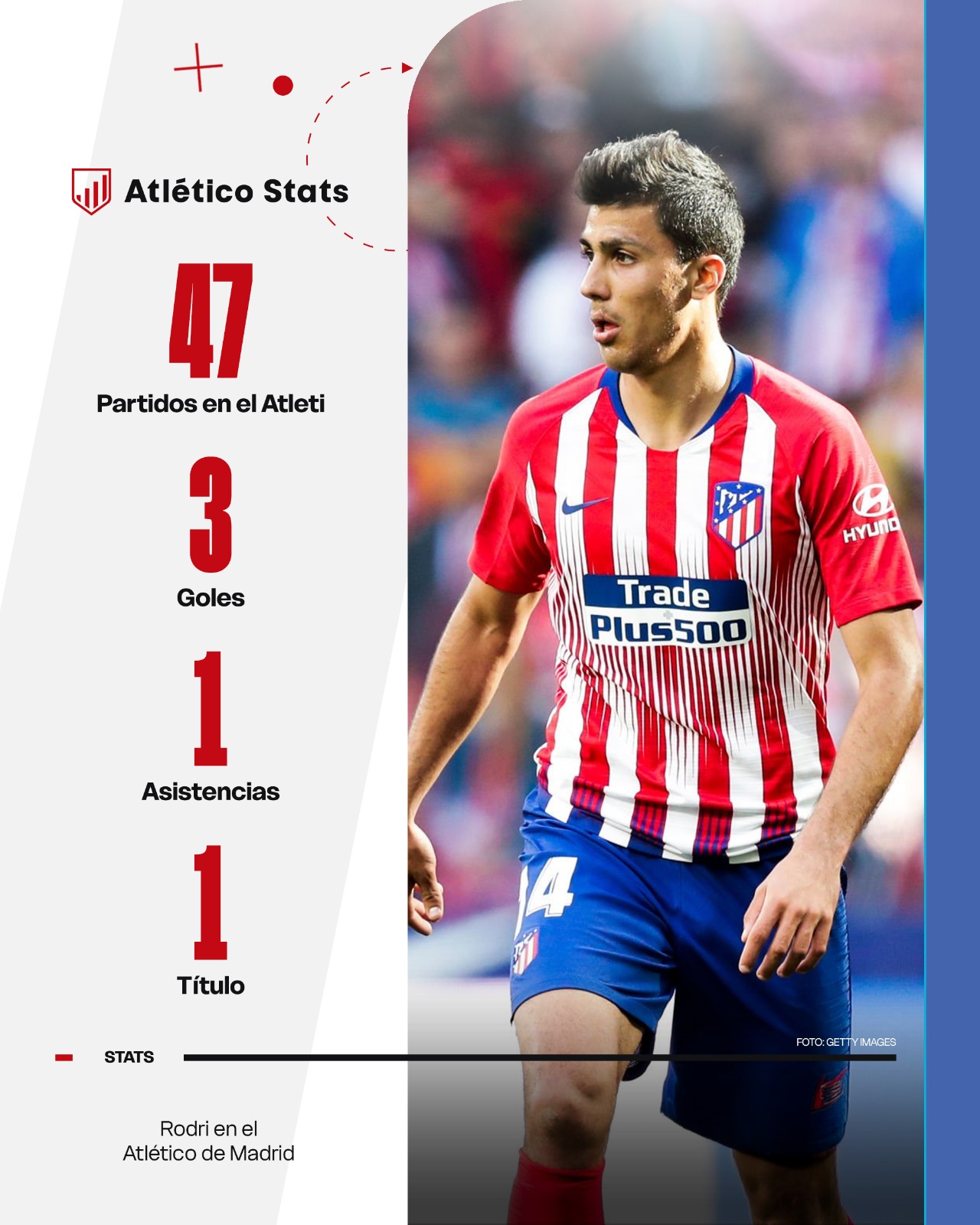 ¿Sería Rodri Hernández una opción élite para el Atleti 26/27?