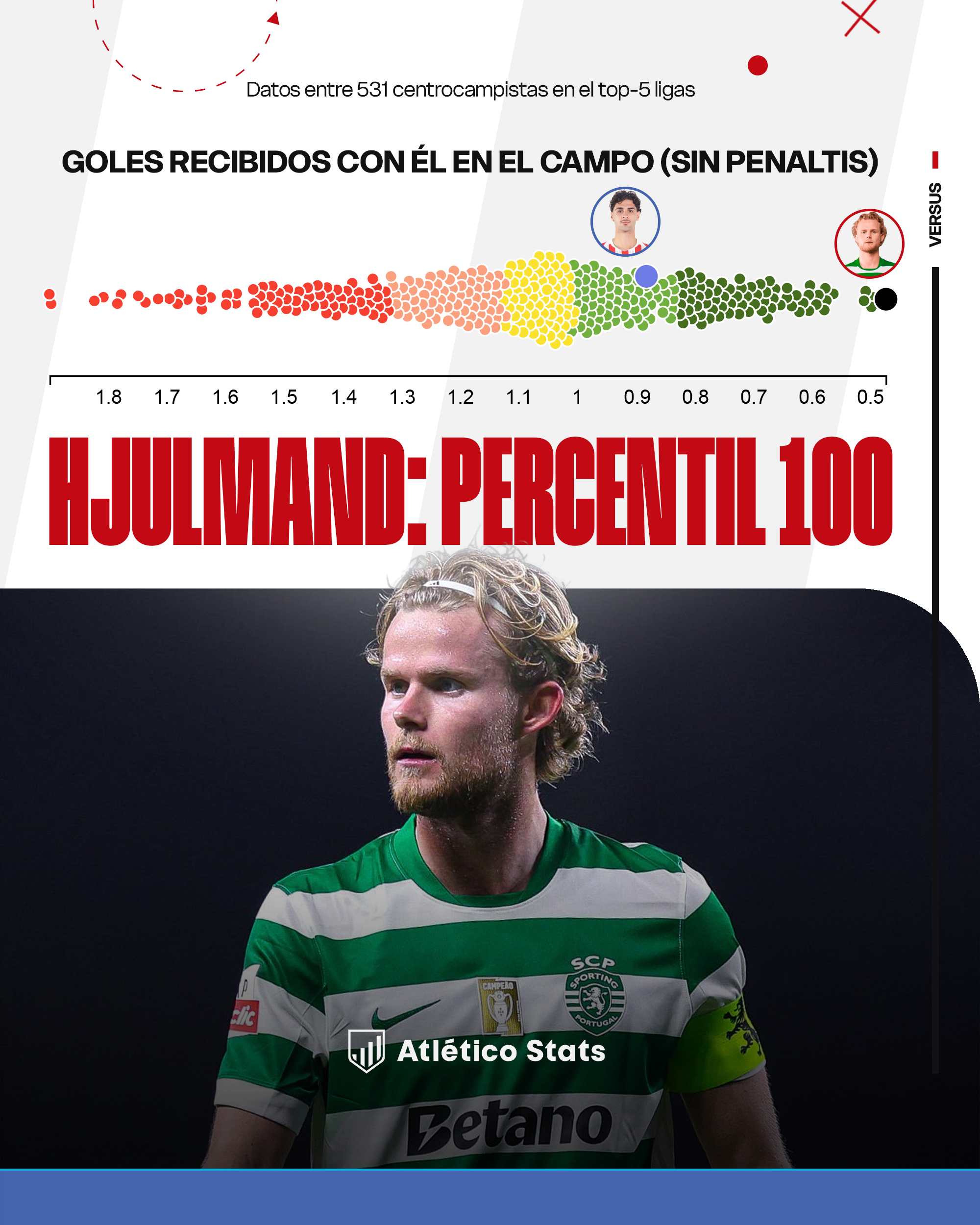 Oficial. Morten Hjulmand al Atleti: el especialista que ansiaba Simeone