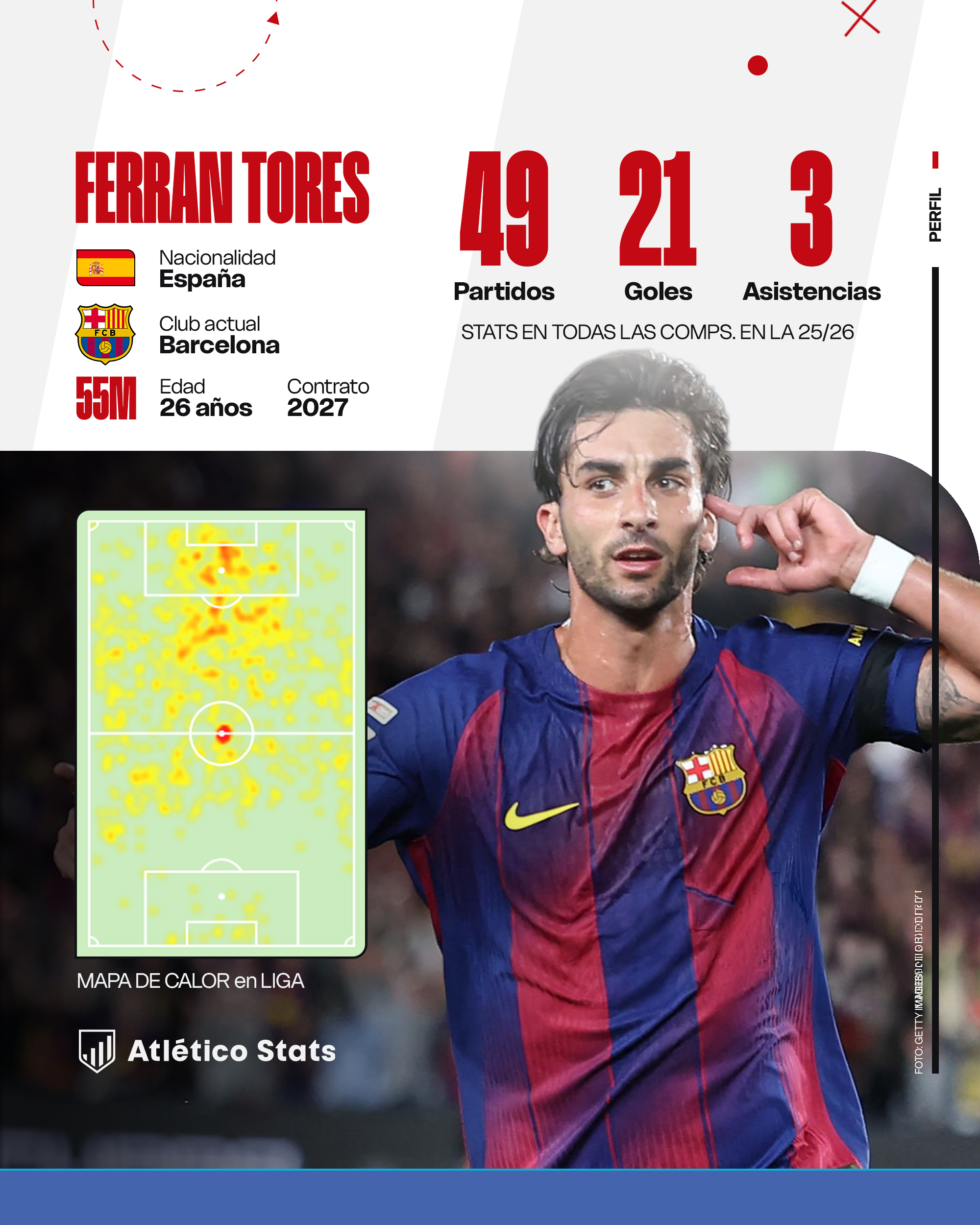 ¿Ferran Torres al Atlético de Madrid? Analizamos el posible fichaje del héroe del Mundial, su precio, la postura del Barça y su encaje con Simeone.