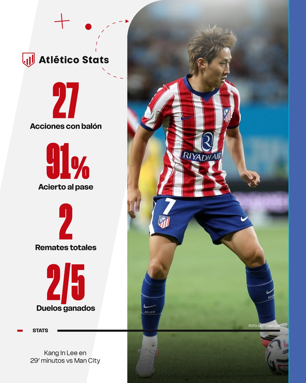El debut de Kang In Lee con el Atleti: detalles y conexiones