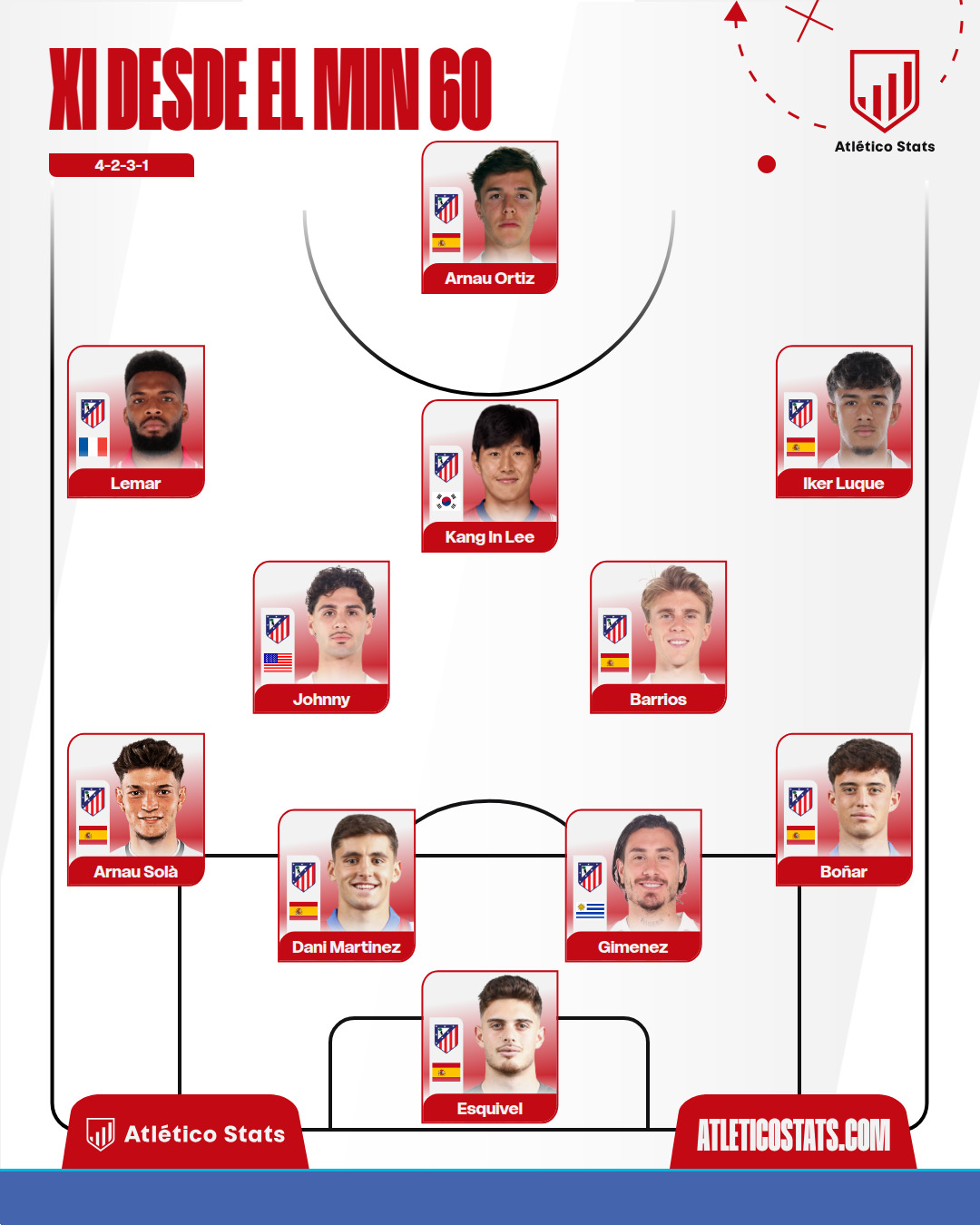 El debut de Kang In Lee con el Atleti: detalles y conexiones