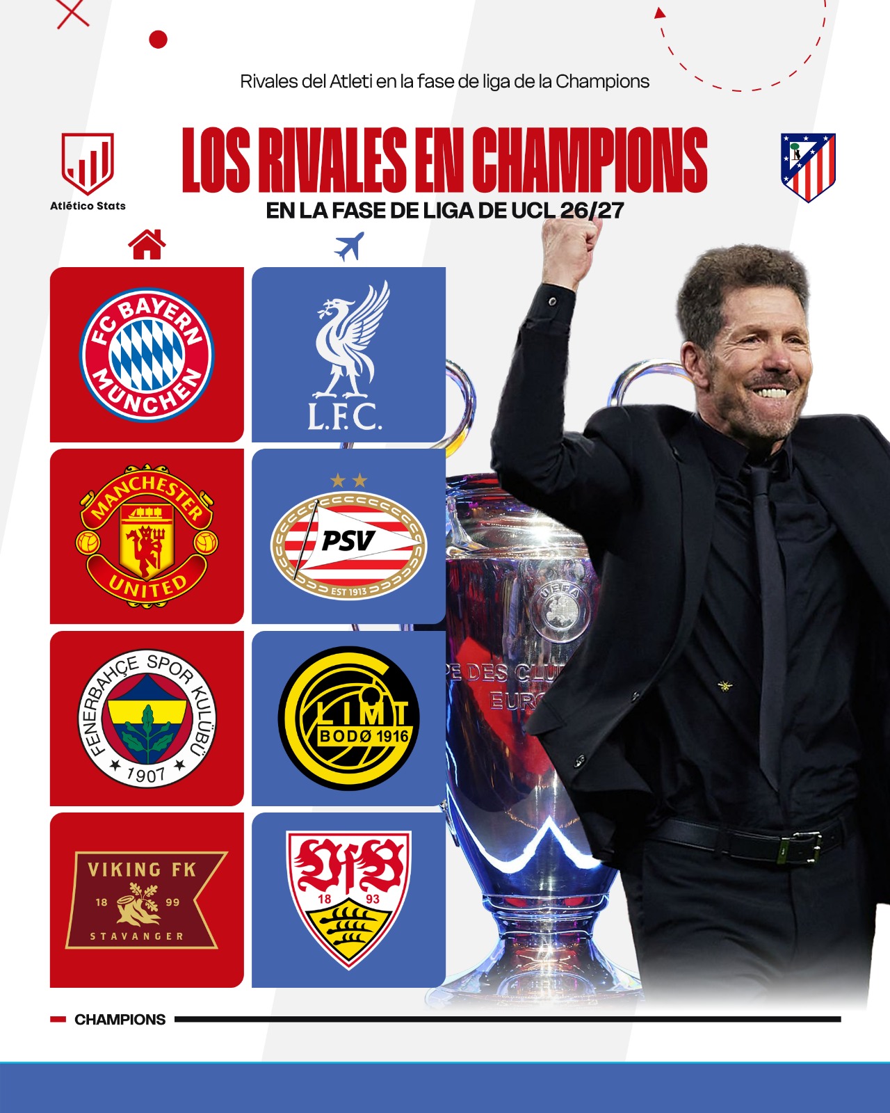 Bayern, Liverpool, Inter… El Atleti ya conoce sus rivales en Champions