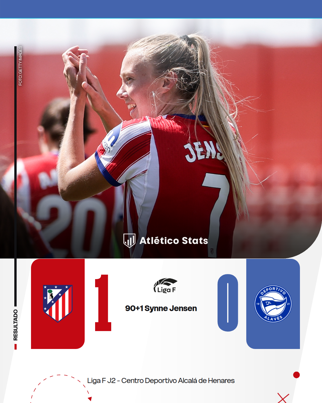 El Atlético Femenino vence al Alavés (1-0) con un gol de Synne Jensen en el 90'. Las rojiblancas perdonaron un penalti y sufrieron hasta el final.