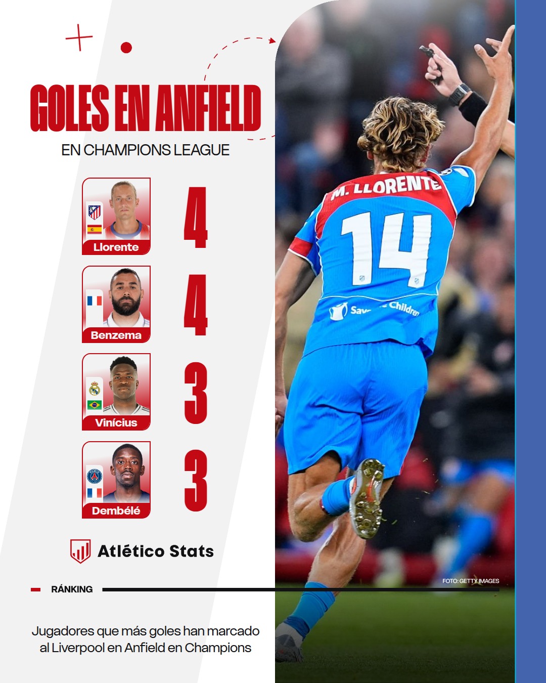 Alerta en Anfield: ¡que viene Marcos Llorente!