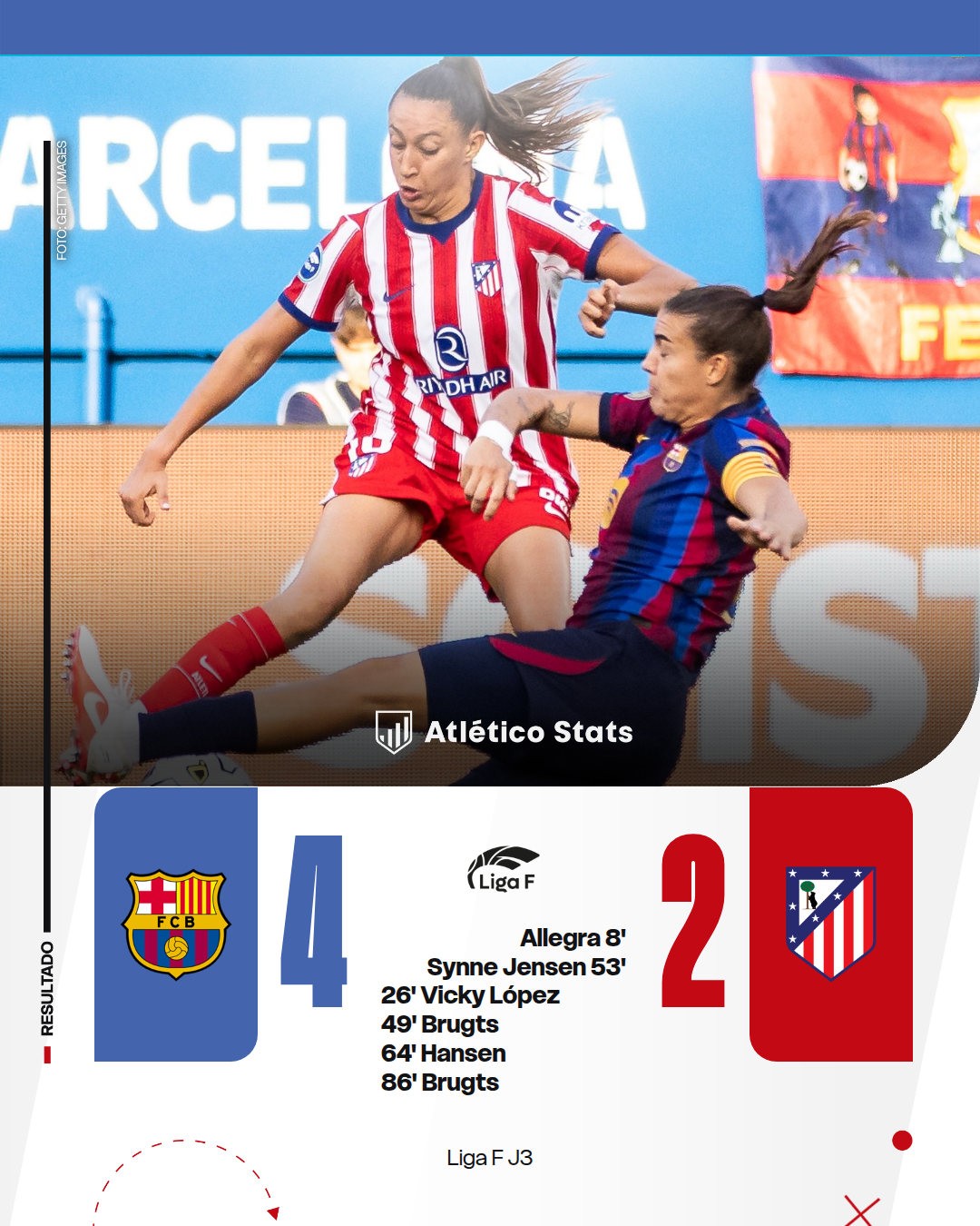 Barcelona 4-2 Atleti Femenino: competitividad hasta rozar el milagro