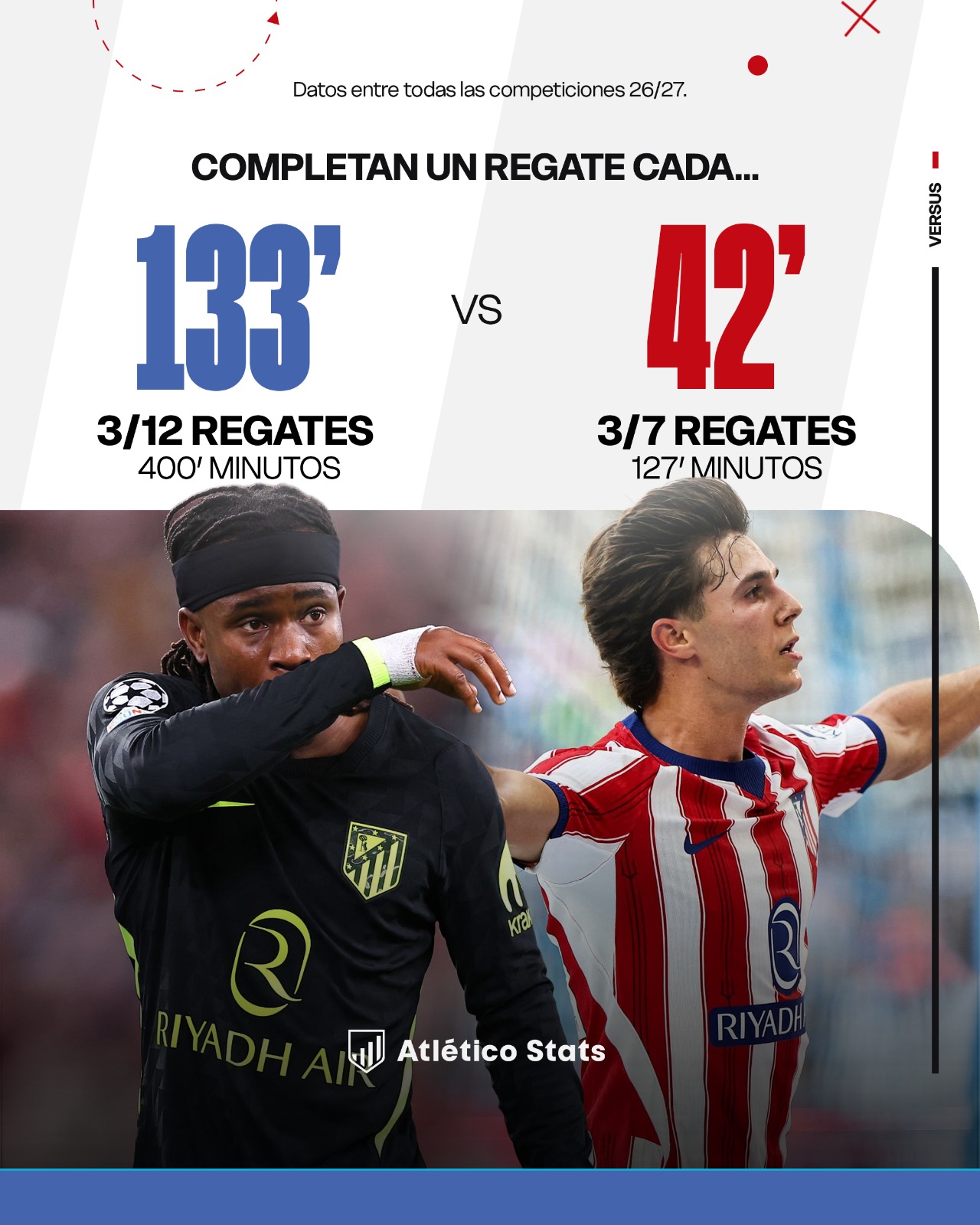 Arnau Ortiz retrata a Lookman: más regate, más verticalidad y mejor rendimiento