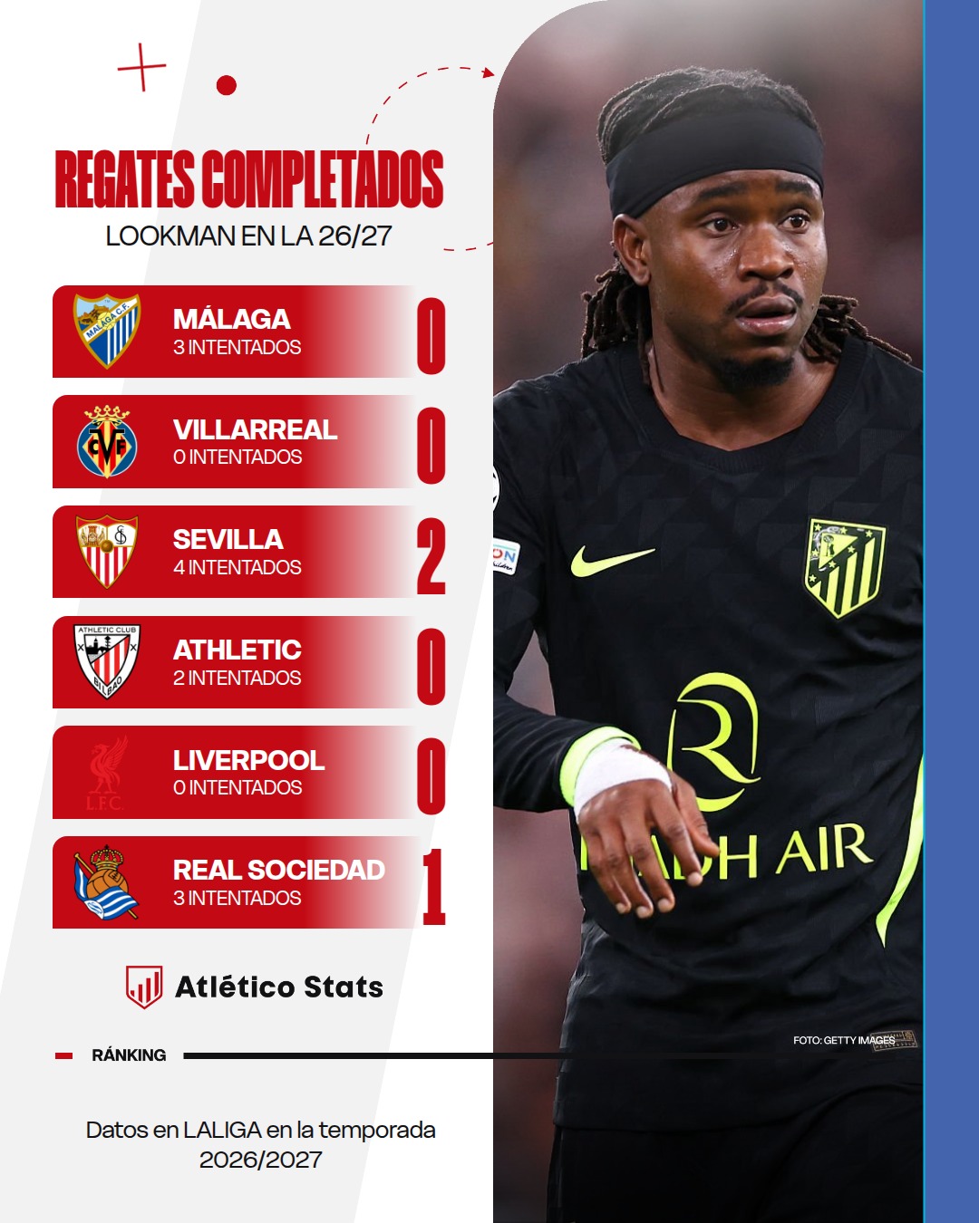 Arnau Ortiz retrata a Lookman: más regate, más verticalidad y mejor rendimiento