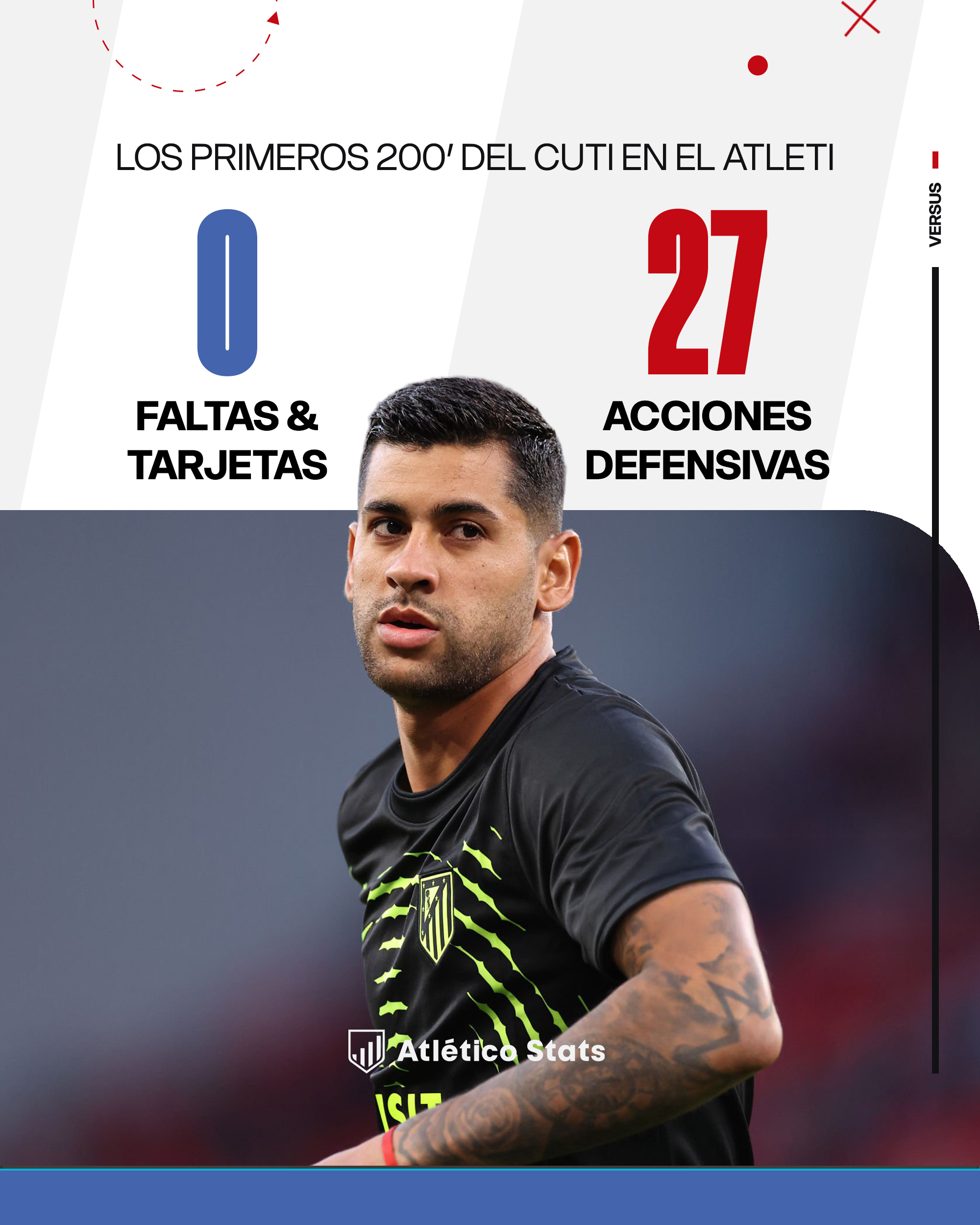 Los datos del Cuti Romero con el Atleti