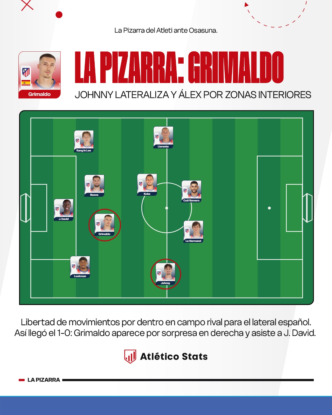 Analizamos la exhibición táctica de Alejandro Grimaldo en la victoria del Atlético de Madrid ante Osasuna. Claves de su rol interior y el factor Johnny Cardoso.