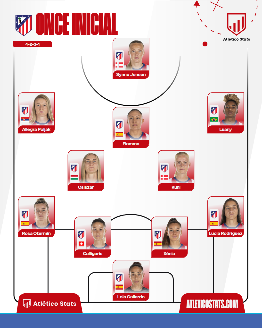 Atlético Femenino 1-0 Logroño United: la conexión Fiamma-Allegra sirvió para ganar