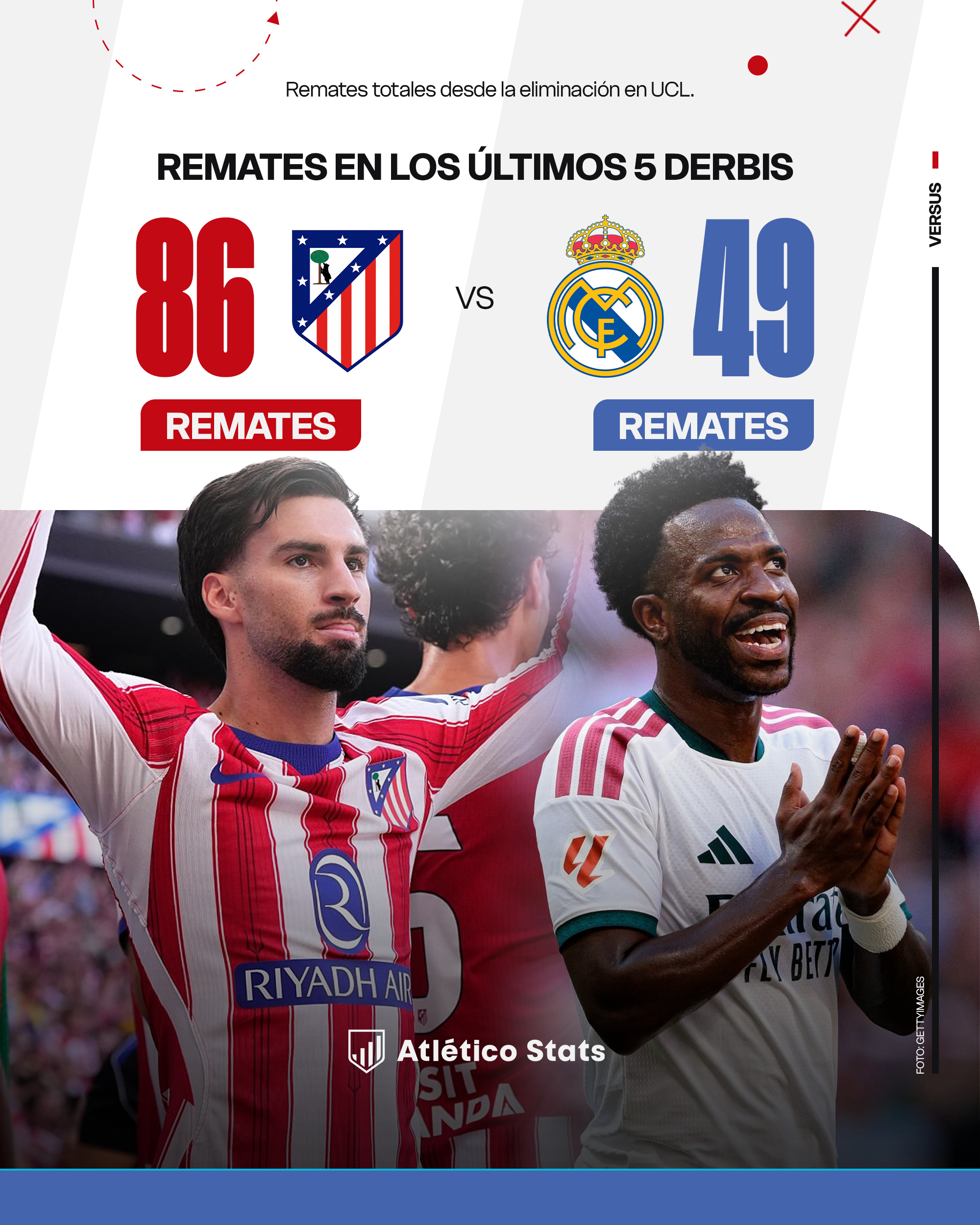 El Atlético desnuda las carencias del Real Madrid: ¡el xG más bajo de las últimas cinco temporadas!