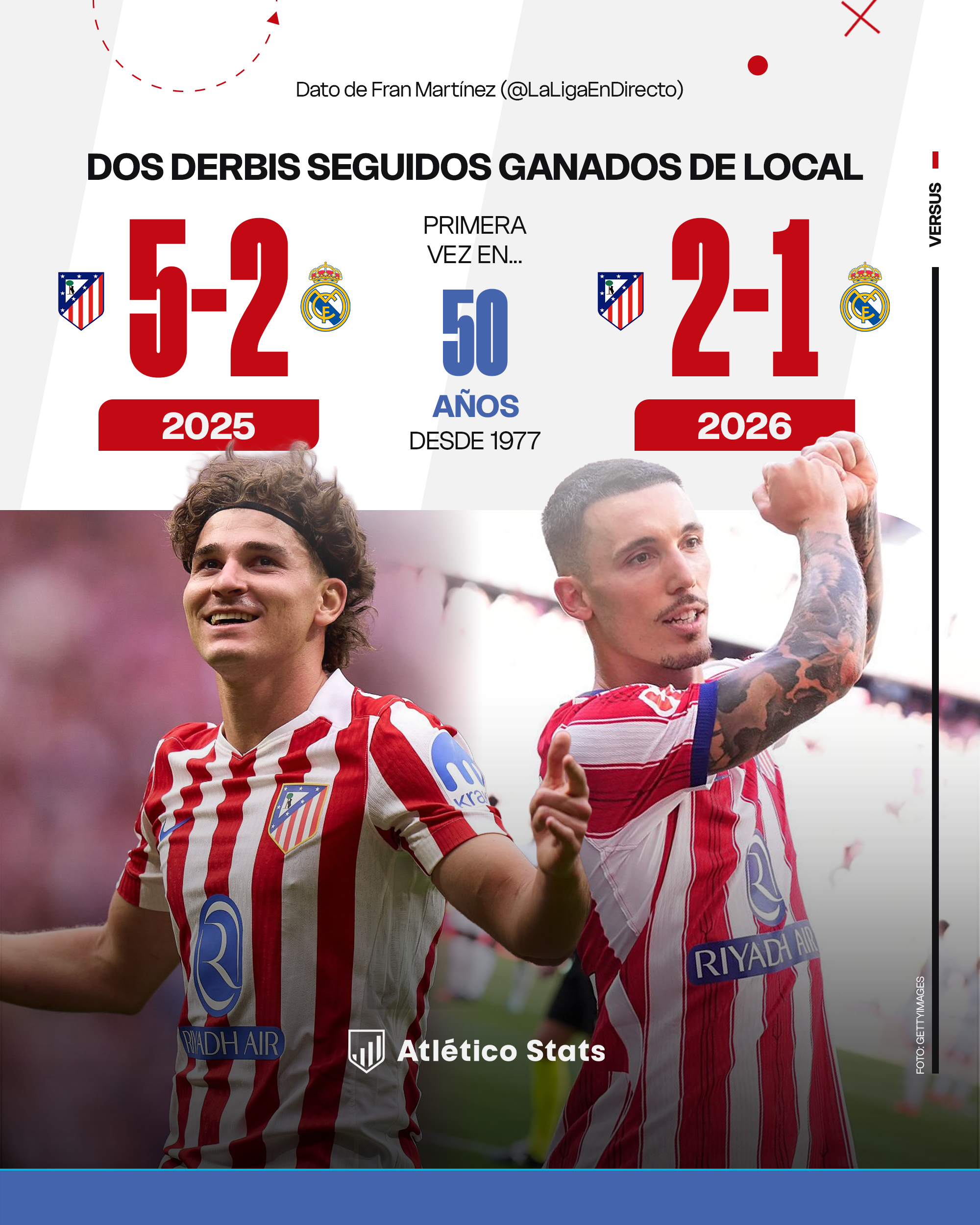 El Atlético desnuda las carencias del Real Madrid: ¡el xG más bajo de las últimas cinco temporadas!