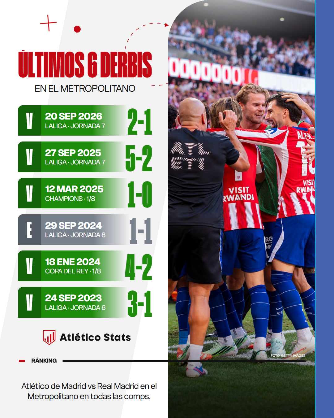 El Atlético desnuda las carencias del Real Madrid: ¡el xG más bajo de las últimas cinco temporadas!