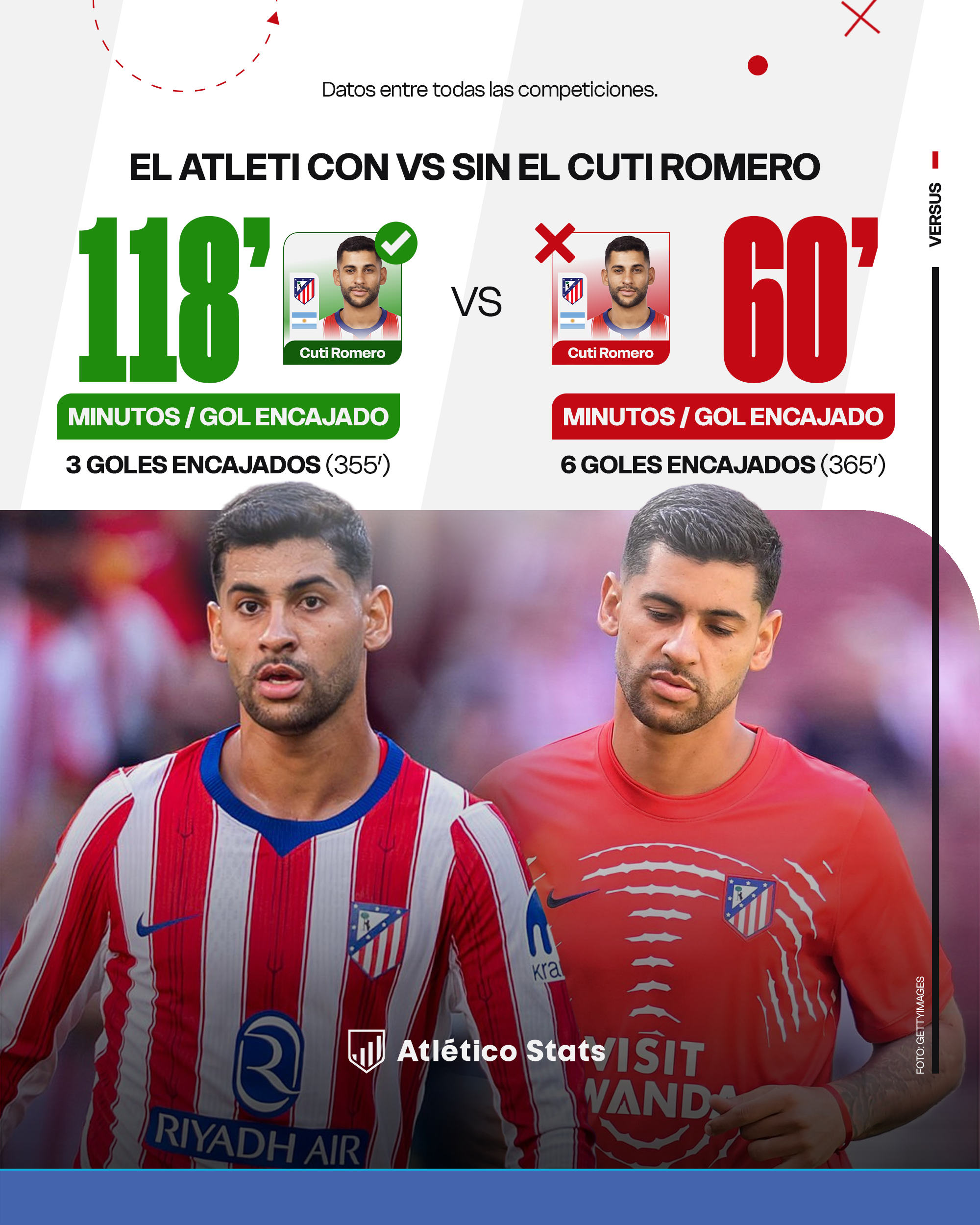 Cuti Romero le cambia la cara a la defensa del Atleti