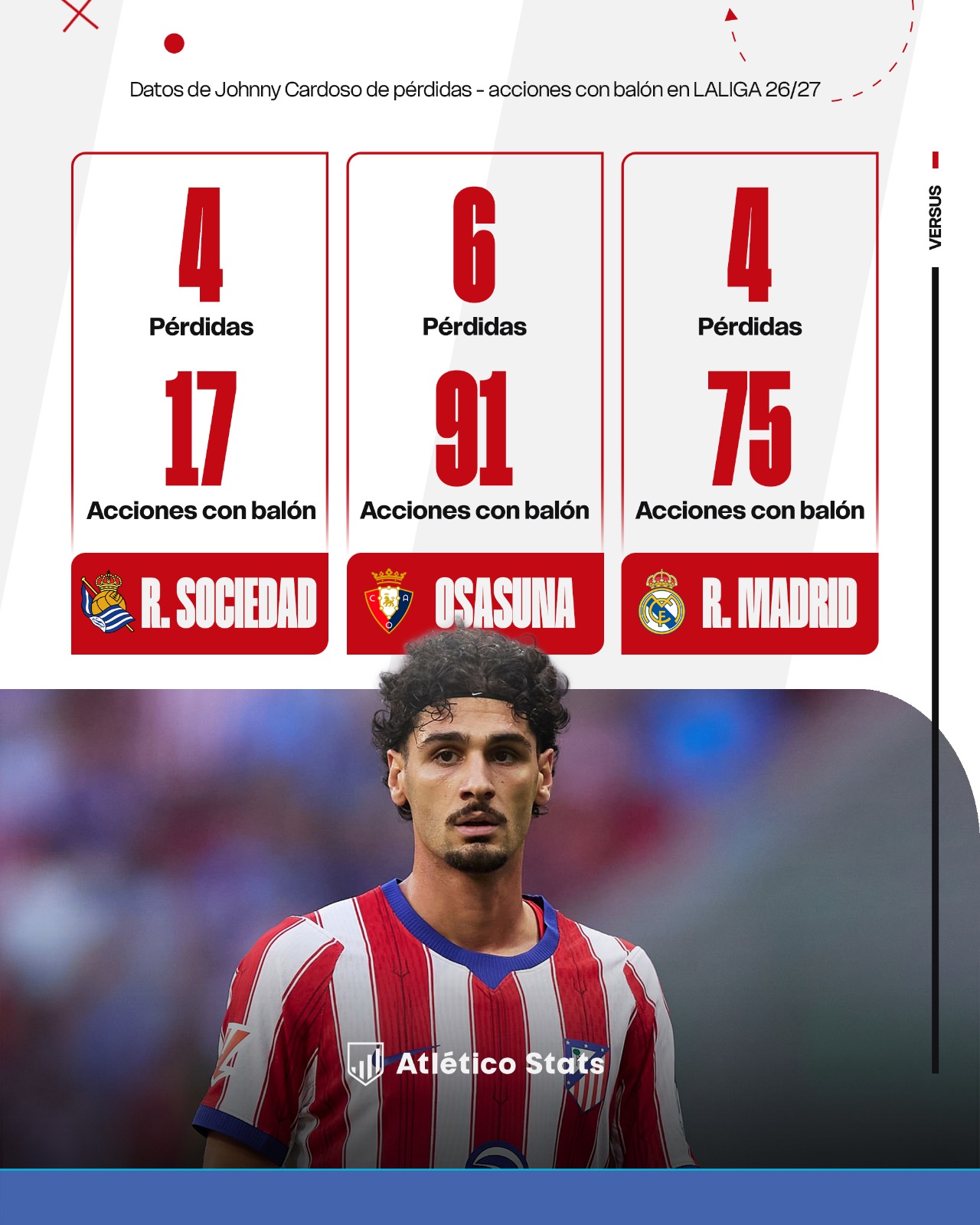 El despegue de Johnny Cardoso