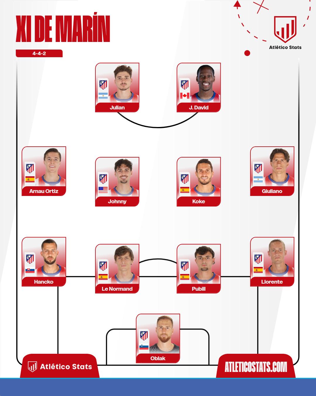 Las dudas de Simeone para el primer once del Atleti tras el parón