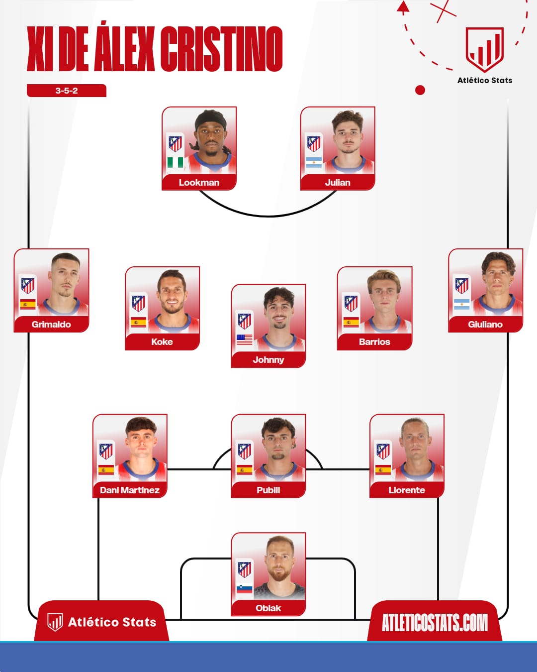 Las dudas de Simeone para el primer once del Atleti tras el parón