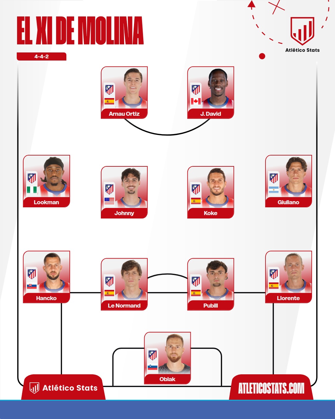 Las dudas de Simeone para el primer once del Atleti tras el parón