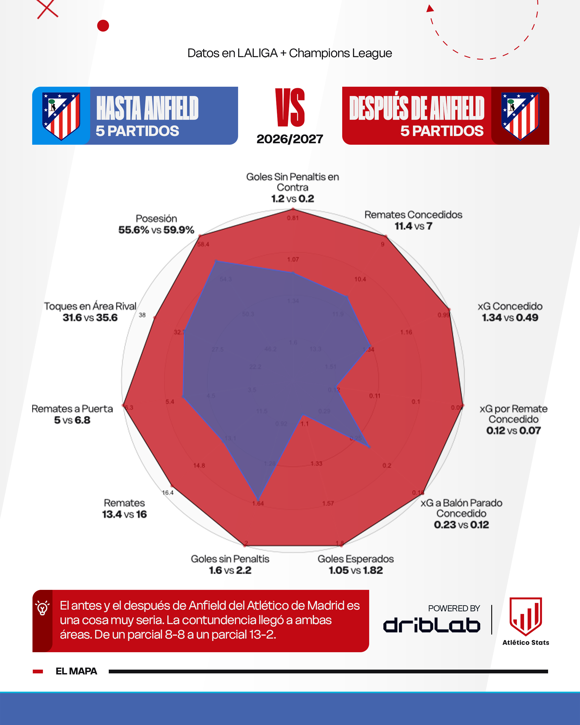 Otro Atleti desde Anfield