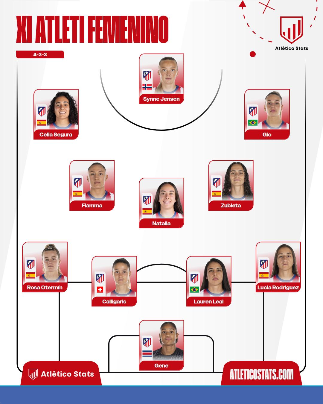 Atleti Femenino 4-0 Valencia: otra goleada y noche en Champions
